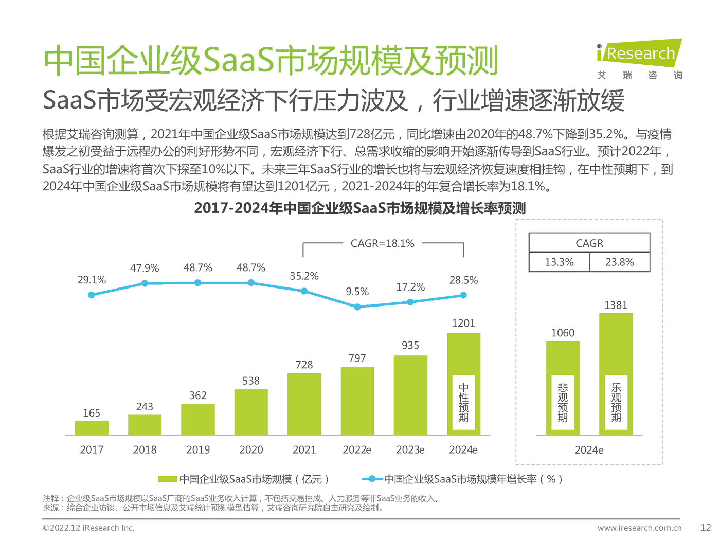 中国企业级SaaS行业研究报告:静水流深-艾瑞咨询 中国企业级SaaS行业研究报告:静水流深-艾瑞咨询