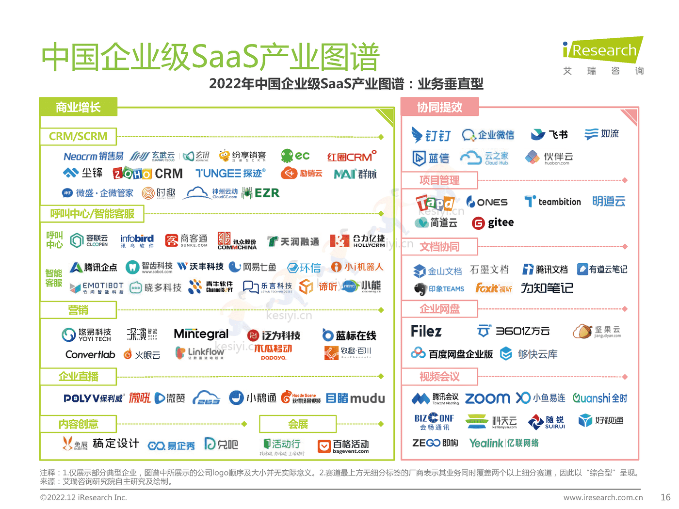 中国企业级SaaS行业研究报告:静水流深-艾瑞咨询 中国企业级SaaS行业研究报告:静水流深-艾瑞咨询