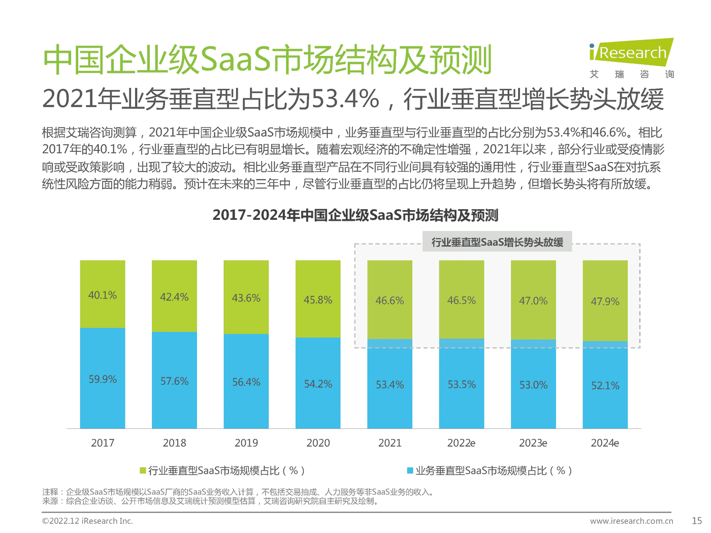 中国企业级SaaS行业研究报告:静水流深-艾瑞咨询 中国企业级SaaS行业研究报告:静水流深-艾瑞咨询