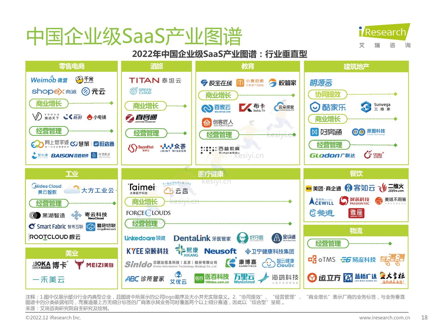 中国企业级SaaS行业研究报告:静水流深-艾瑞咨询 中国企业级SaaS行业研究报告:静水流深-艾瑞咨询