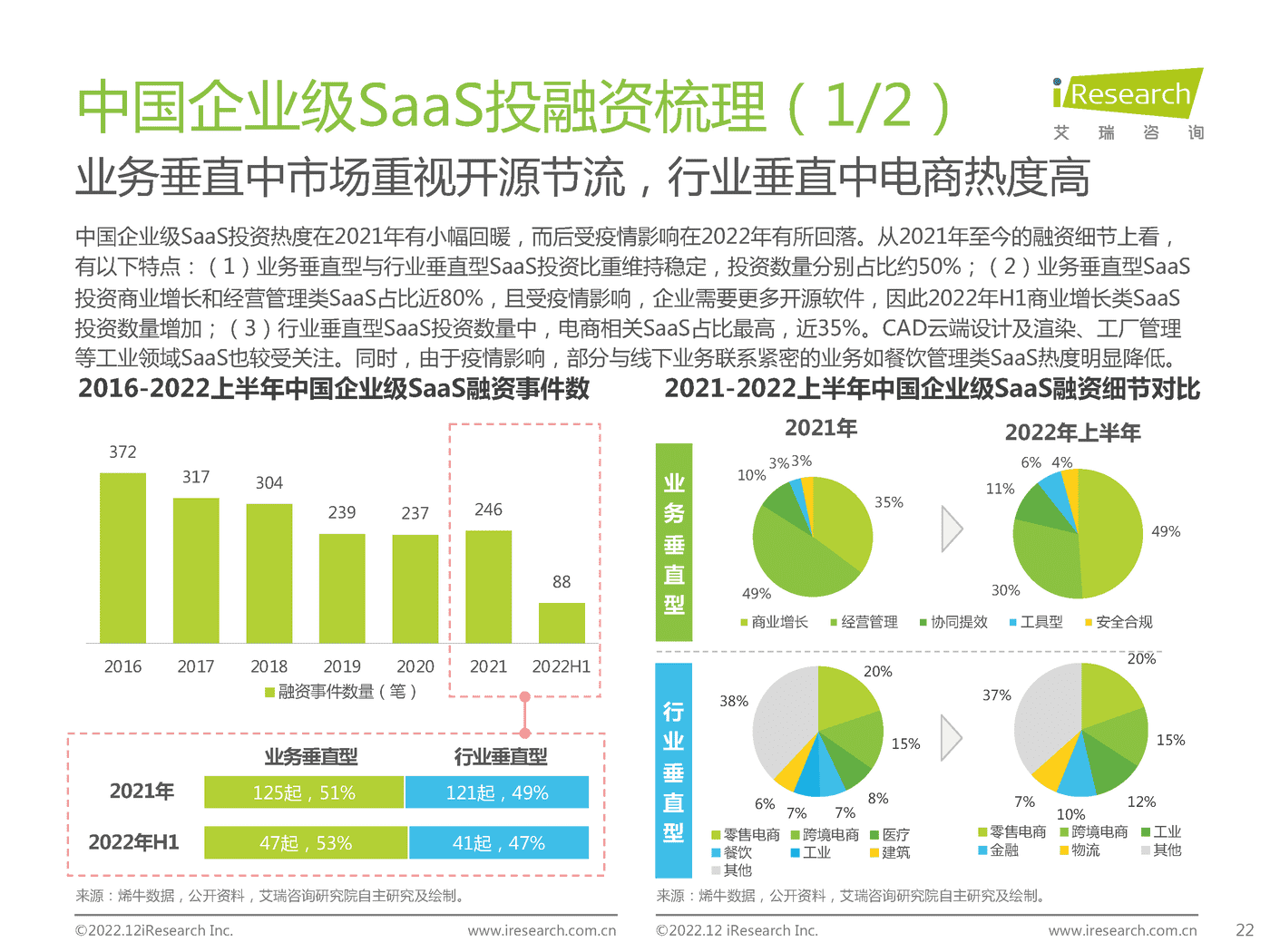 中国企业级SaaS行业研究报告:静水流深-艾瑞咨询 中国企业级SaaS行业研究报告:静水流深-艾瑞咨询
