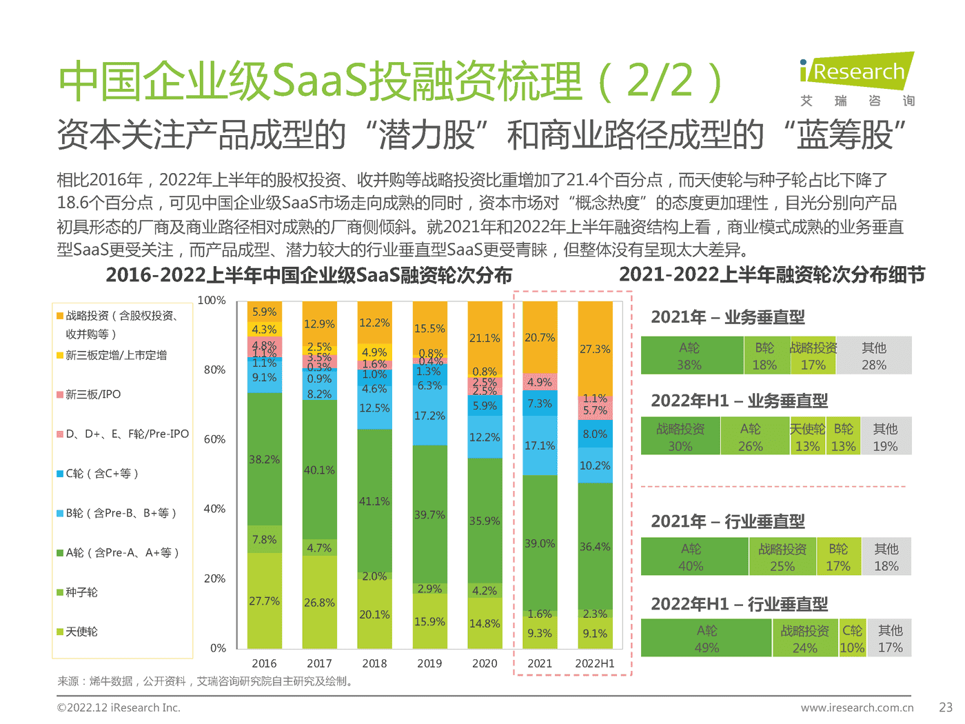 中国企业级SaaS行业研究报告:静水流深-艾瑞咨询 中国企业级SaaS行业研究报告:静水流深-艾瑞咨询