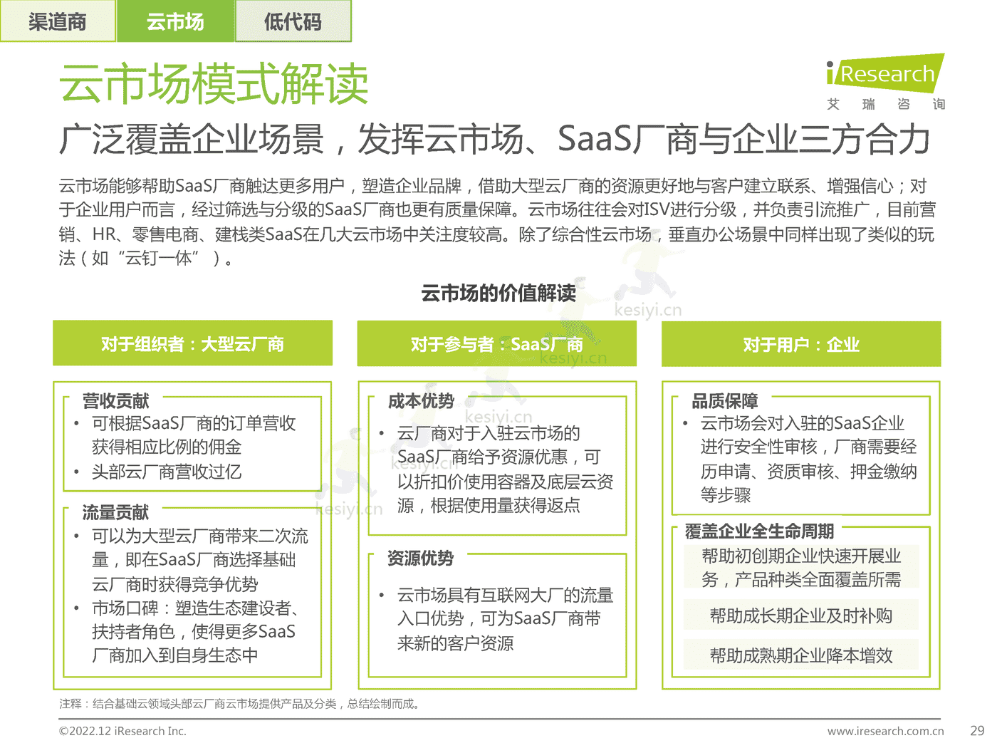 中国企业级SaaS行业研究报告:静水流深-艾瑞咨询 中国企业级SaaS行业研究报告:静水流深-艾瑞咨询