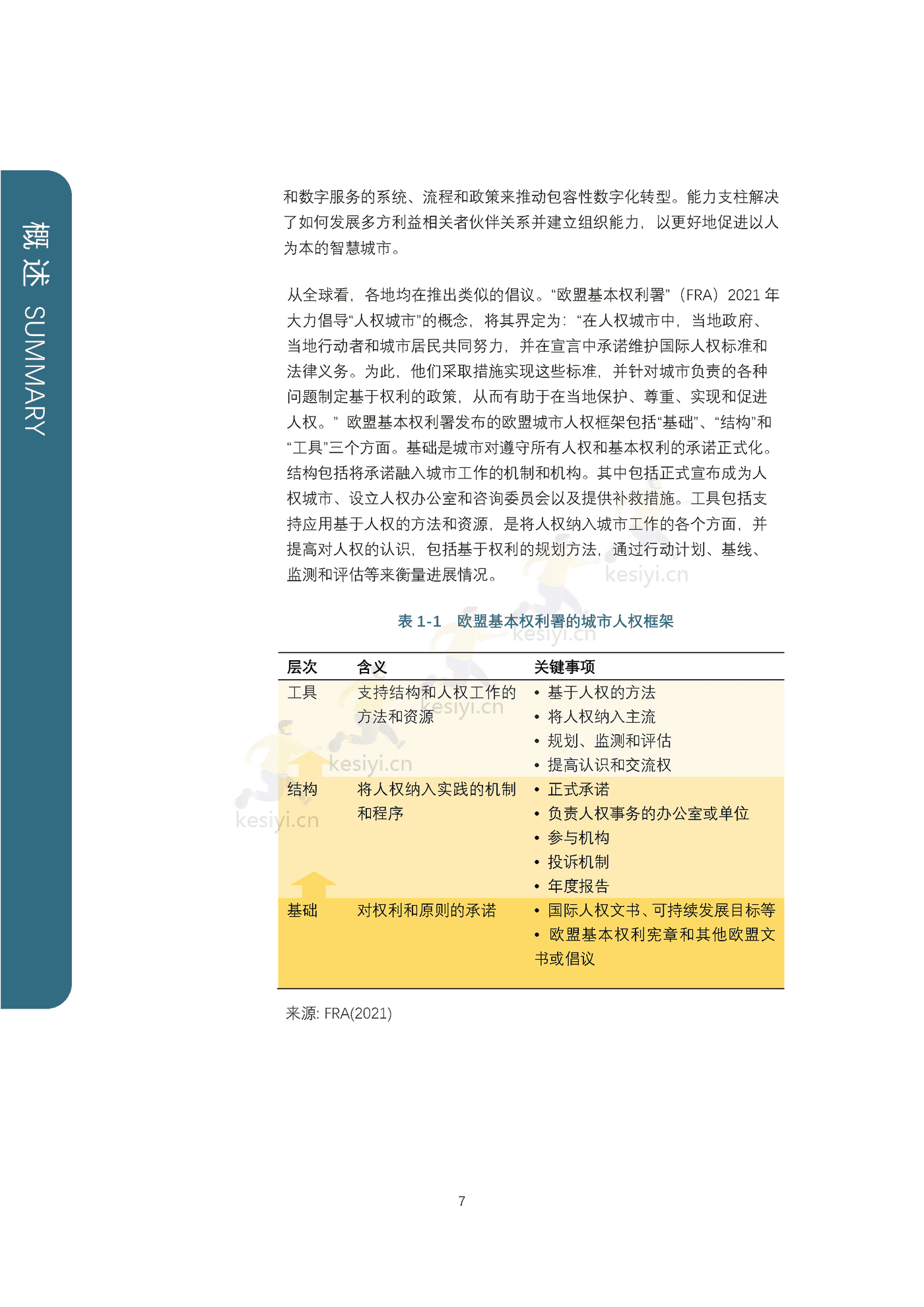 全球智慧之都报告(2022版):数字权利和包容性-上海社会科学院&复旦大学 全球智慧之都报告(2022版):数字权利和包容性-上海社会科学院&复旦大学