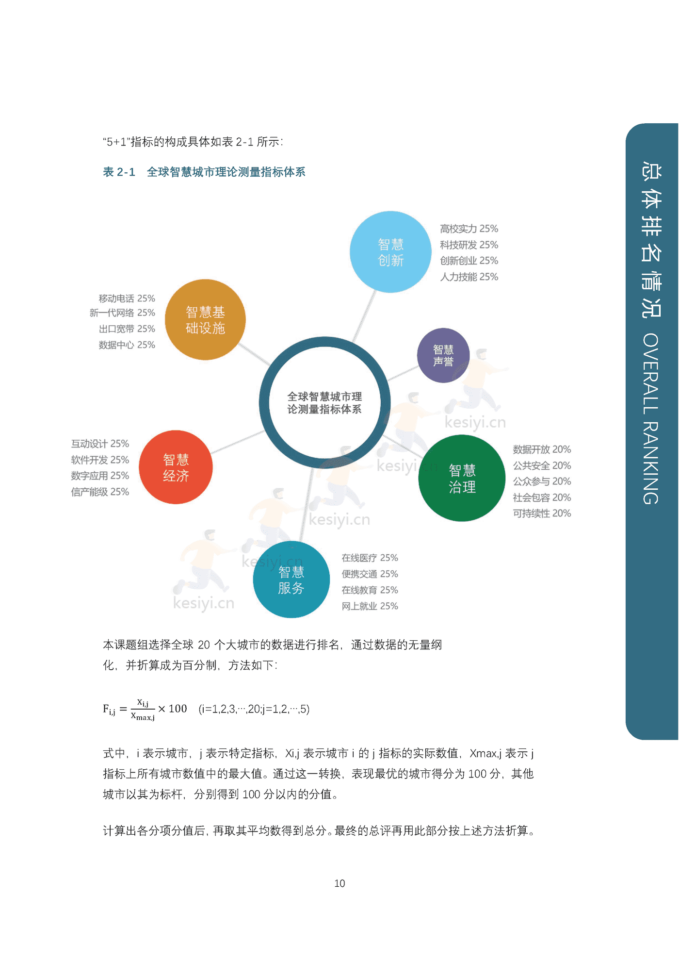 全球智慧之都报告(2022版):数字权利和包容性-上海社会科学院&复旦大学 全球智慧之都报告(2022版):数字权利和包容性-上海社会科学院&复旦大学