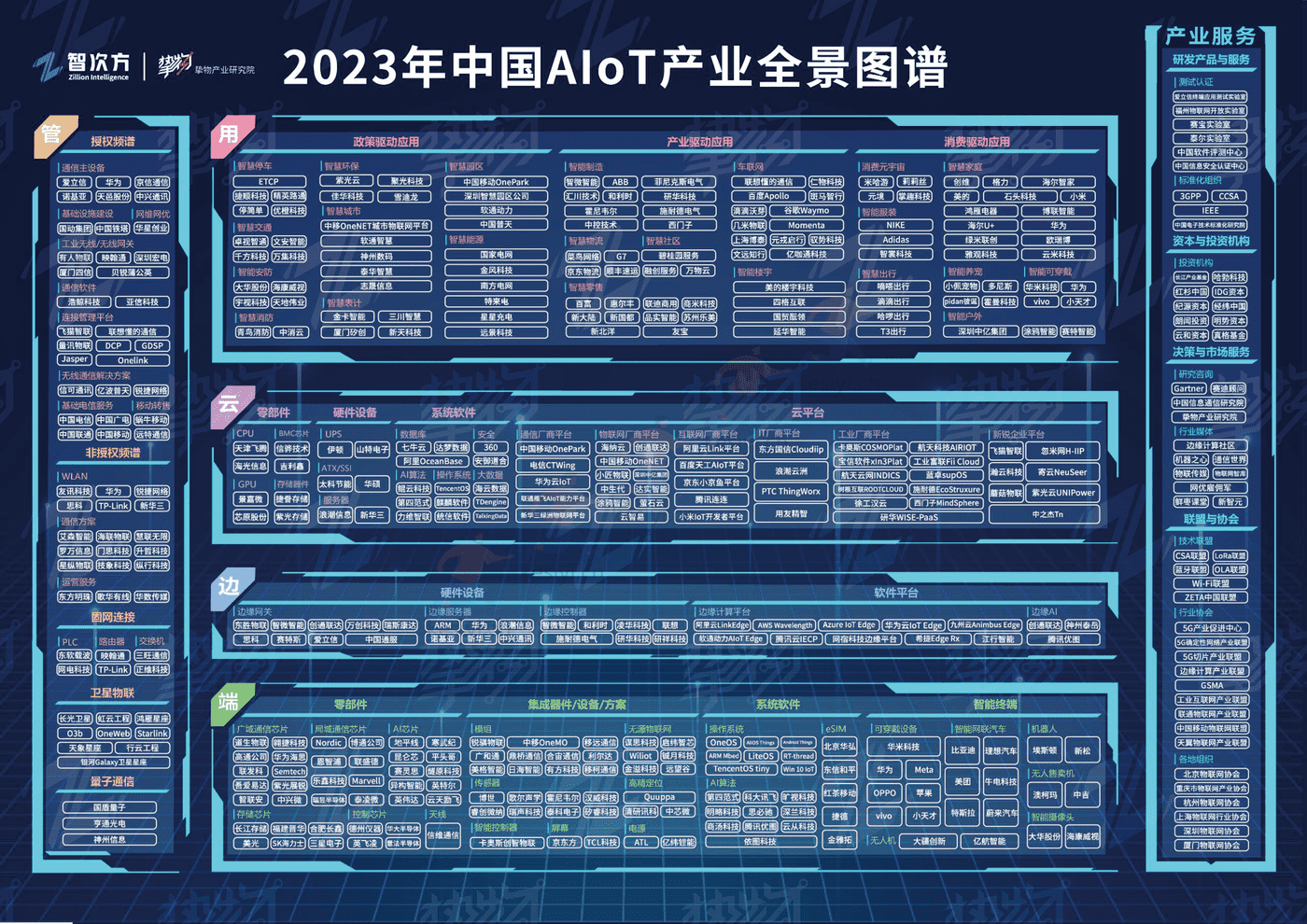 2023年中国AIoT产业全景图谱报告-智次方 2023年中国AIoT产业全景图谱报告-智次方