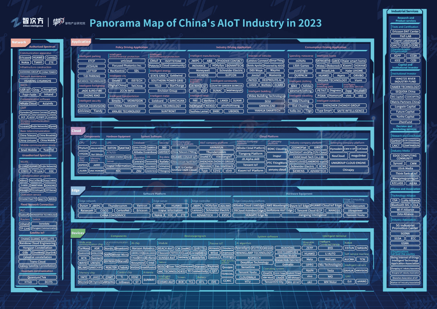 2023年中国AIoT产业全景图谱报告-智次方 2023年中国AIoT产业全景图谱报告-智次方