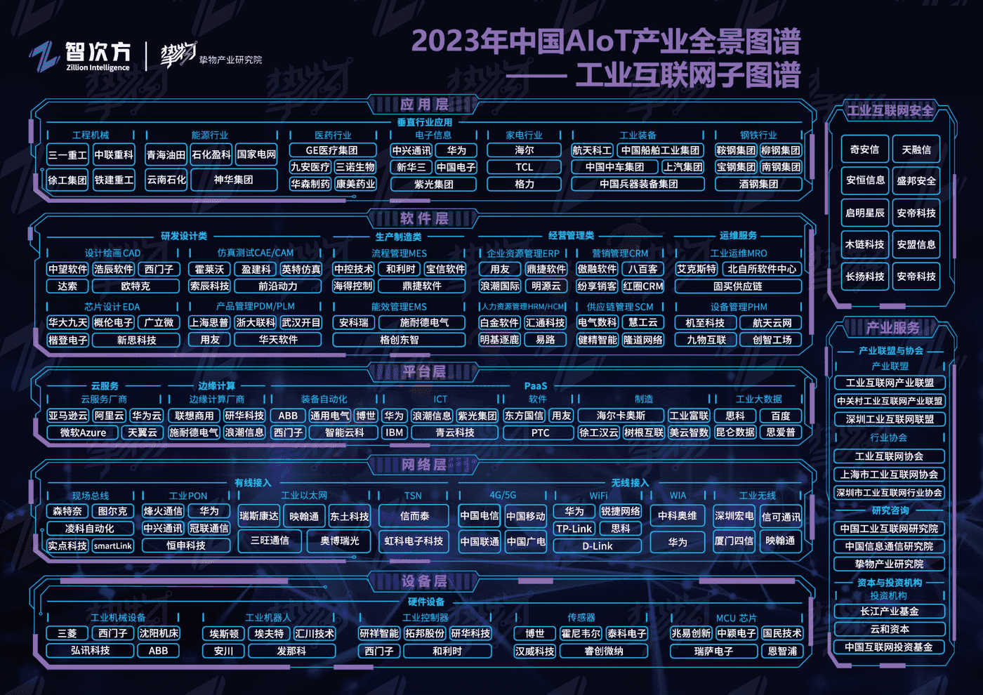 2023年中国AIoT产业全景图谱报告-智次方 2023年中国AIoT产业全景图谱报告-智次方