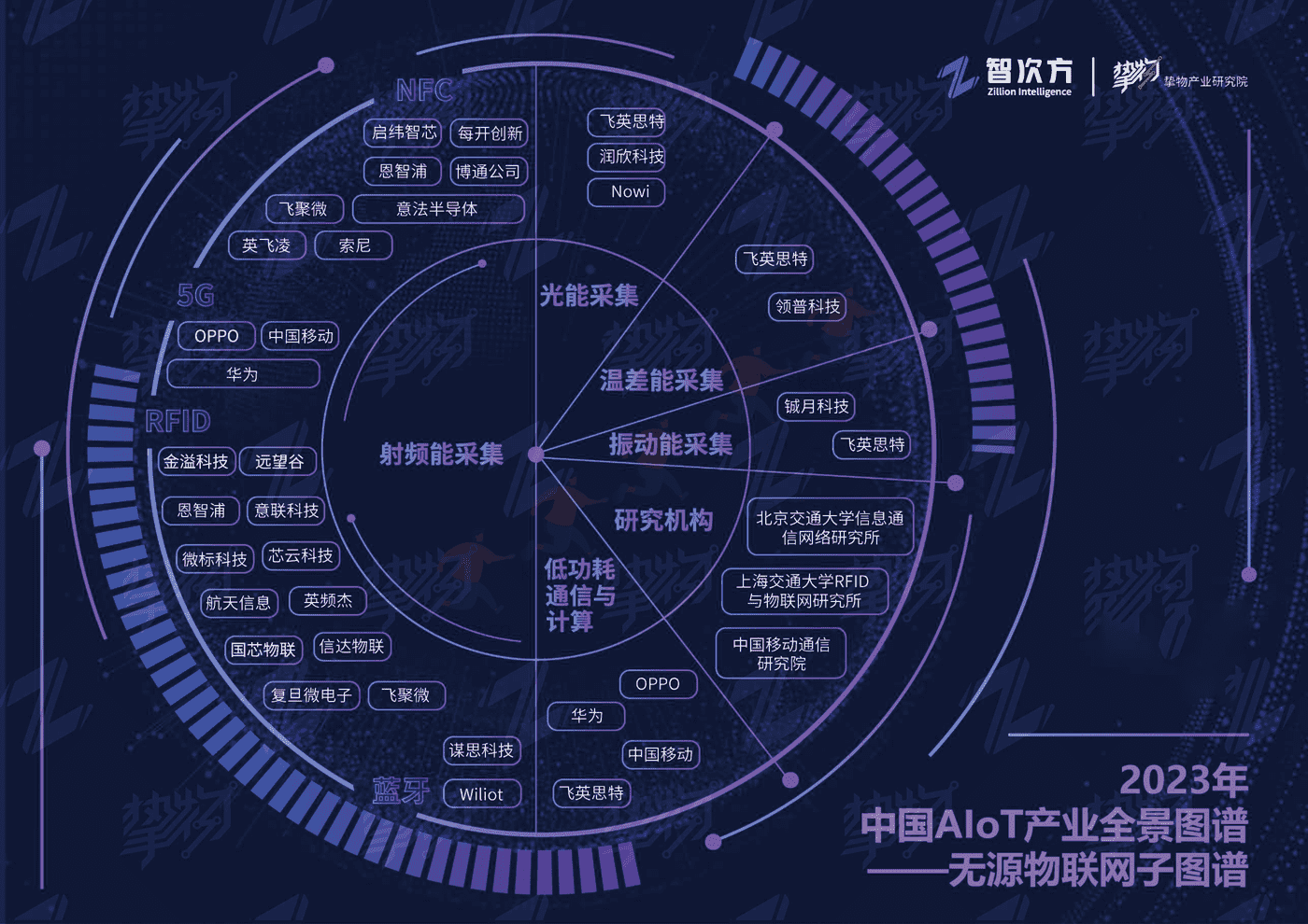 2023年中国AIoT产业全景图谱报告-智次方 2023年中国AIoT产业全景图谱报告-智次方