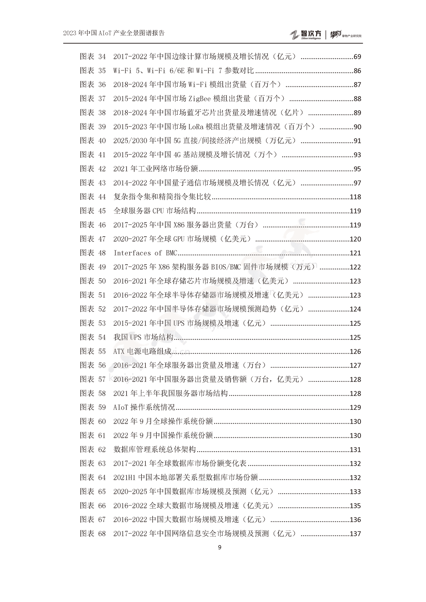 2023年中国AIoT产业全景图谱报告-智次方 2023年中国AIoT产业全景图谱报告-智次方