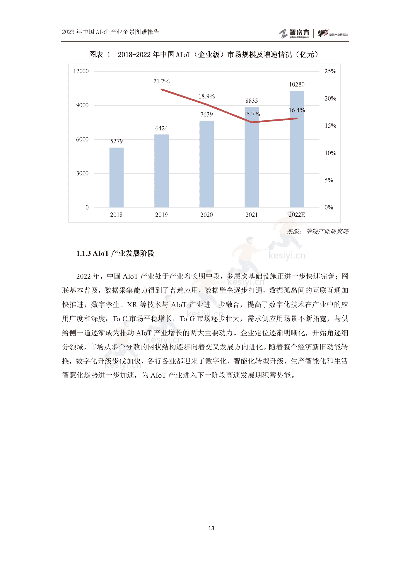 2023年中国AIoT产业全景图谱报告-智次方 2023年中国AIoT产业全景图谱报告-智次方