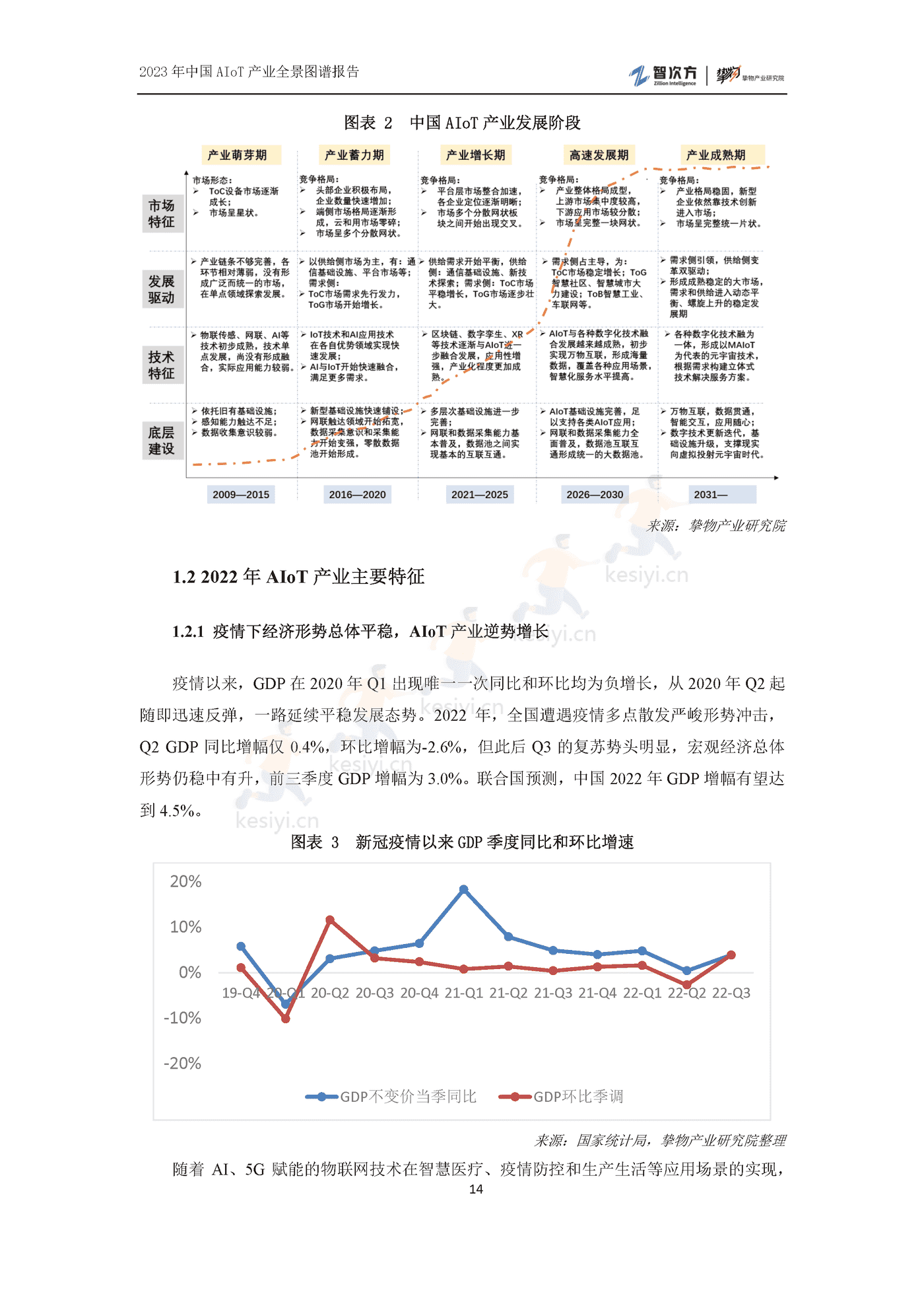 2023年中国AIoT产业全景图谱报告-智次方 2023年中国AIoT产业全景图谱报告-智次方