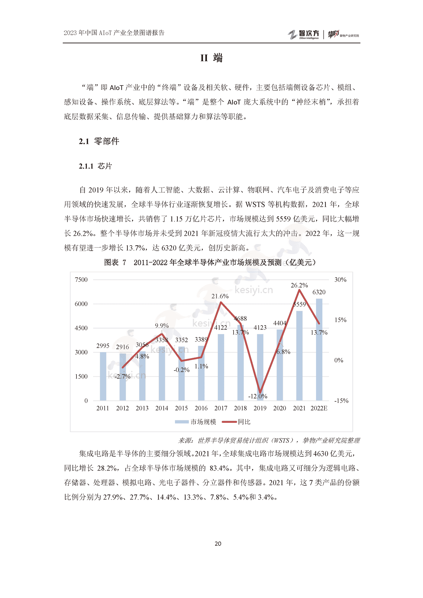 2023年中国AIoT产业全景图谱报告-智次方 2023年中国AIoT产业全景图谱报告-智次方