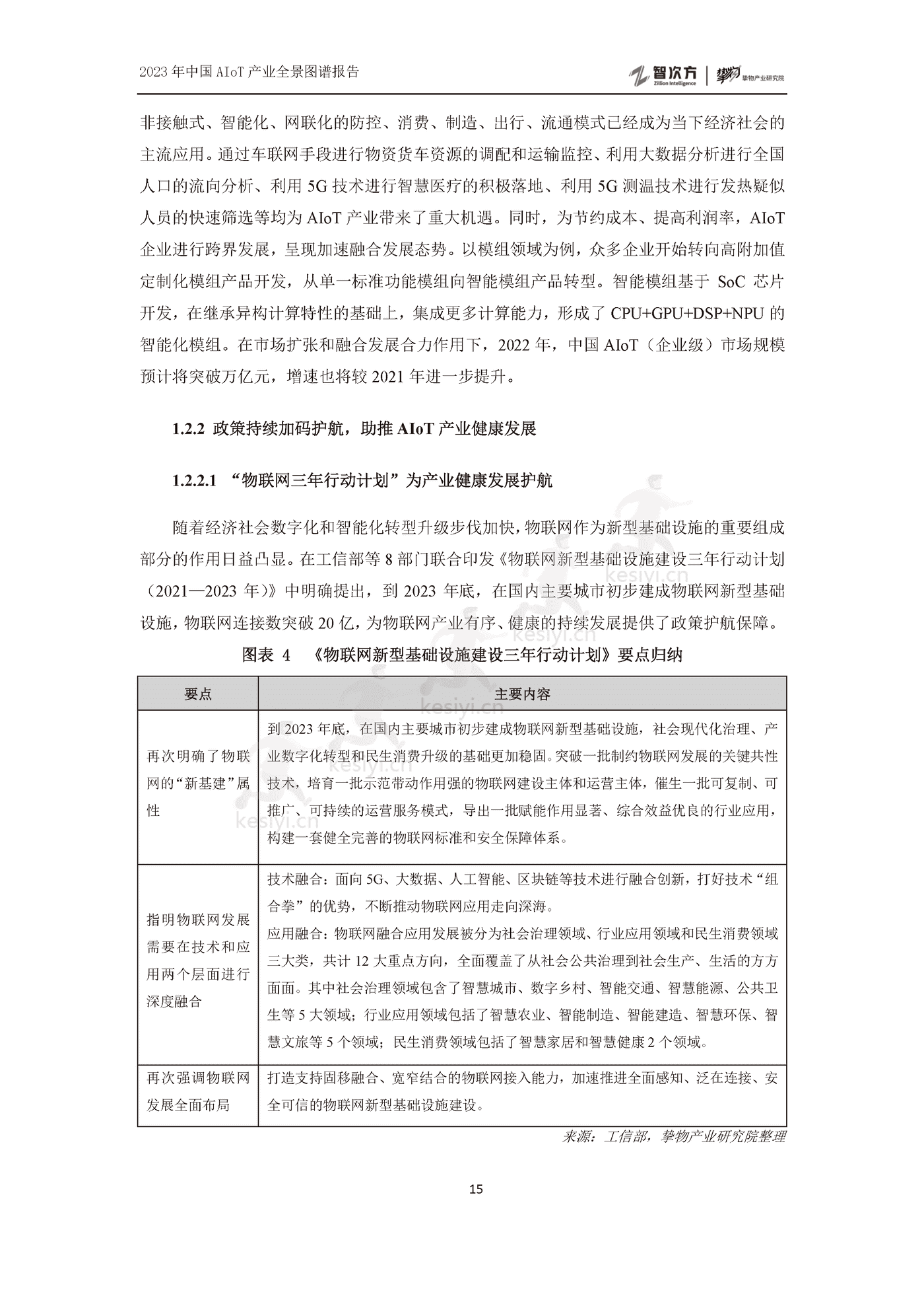 2023年中国AIoT产业全景图谱报告-智次方 2023年中国AIoT产业全景图谱报告-智次方