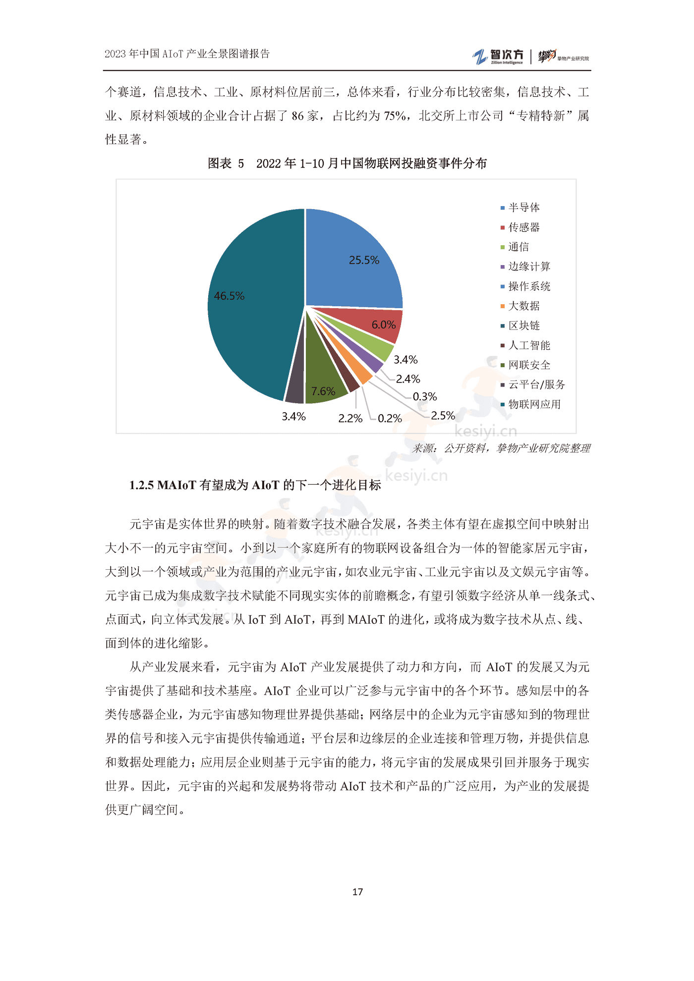 2023年中国AIoT产业全景图谱报告-智次方 2023年中国AIoT产业全景图谱报告-智次方
