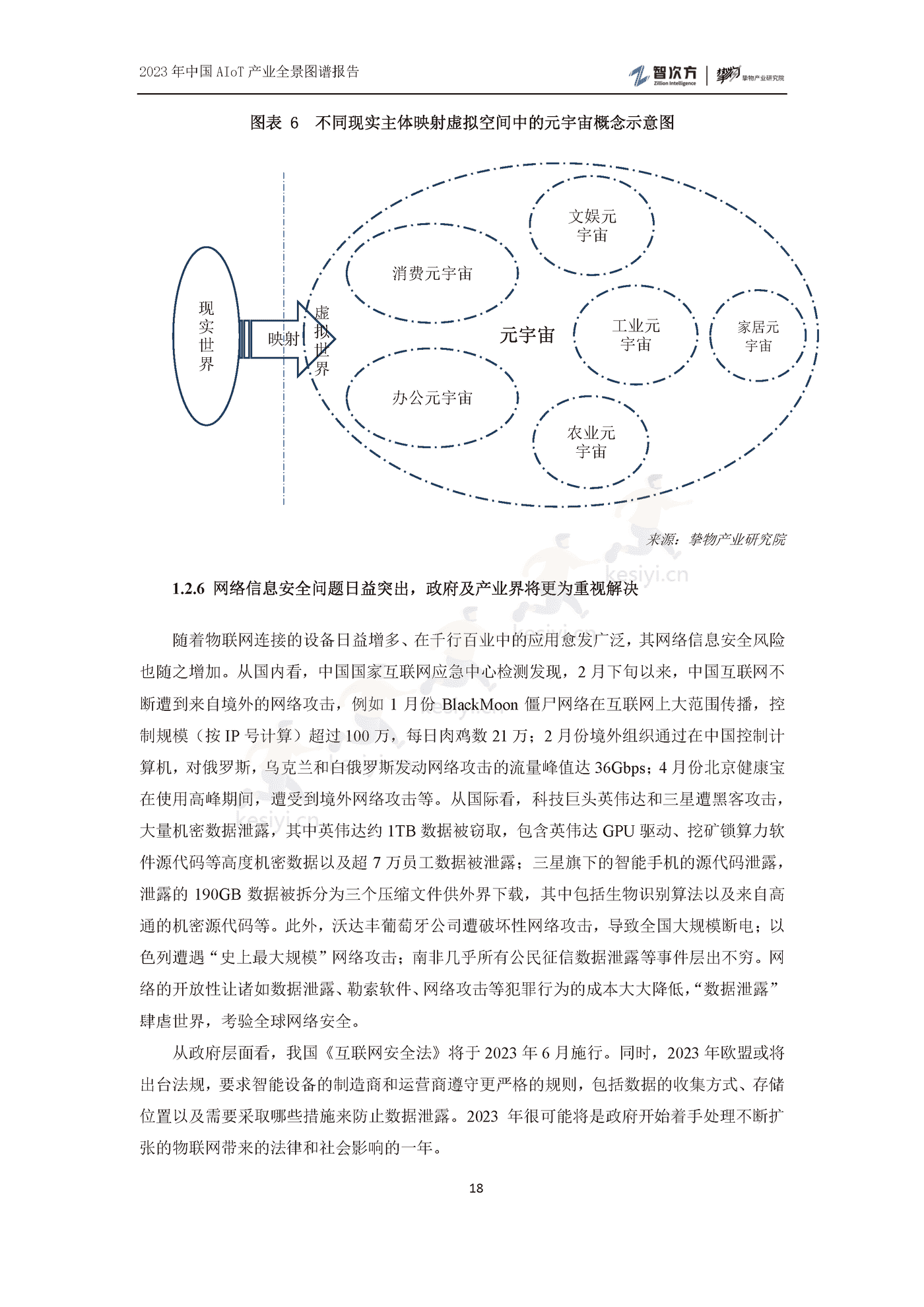 2023年中国AIoT产业全景图谱报告-智次方 2023年中国AIoT产业全景图谱报告-智次方