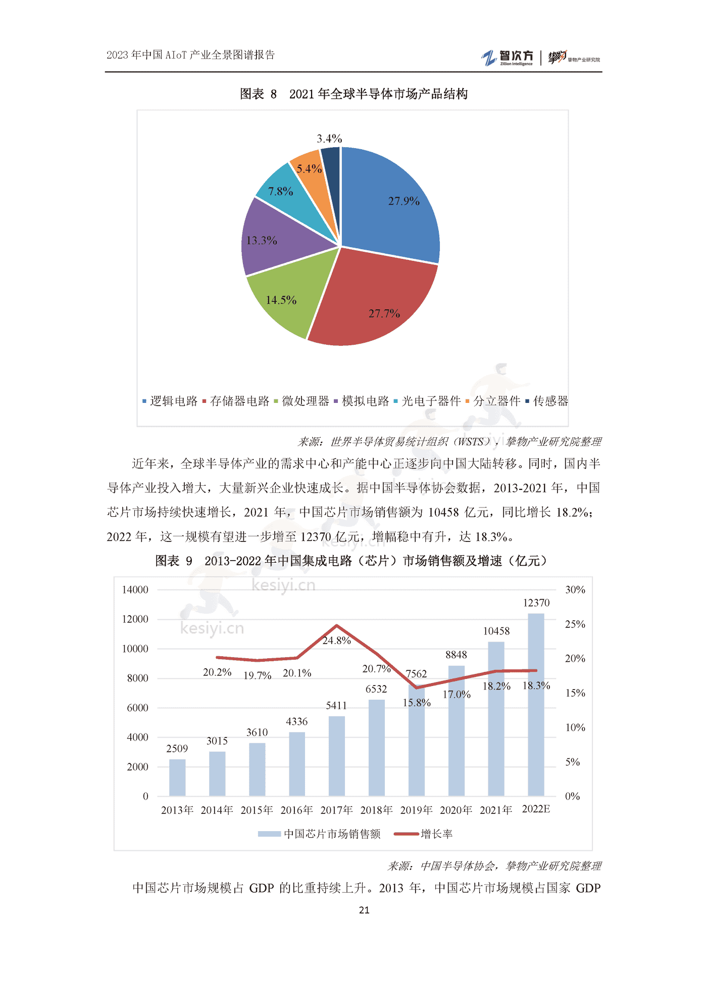 2023年中国AIoT产业全景图谱报告-智次方 2023年中国AIoT产业全景图谱报告-智次方