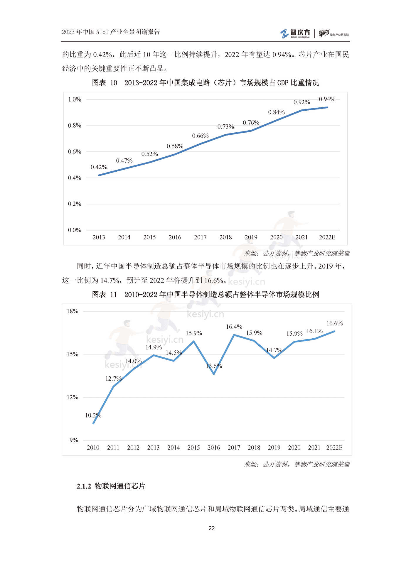 2023年中国AIoT产业全景图谱报告-智次方 2023年中国AIoT产业全景图谱报告-智次方