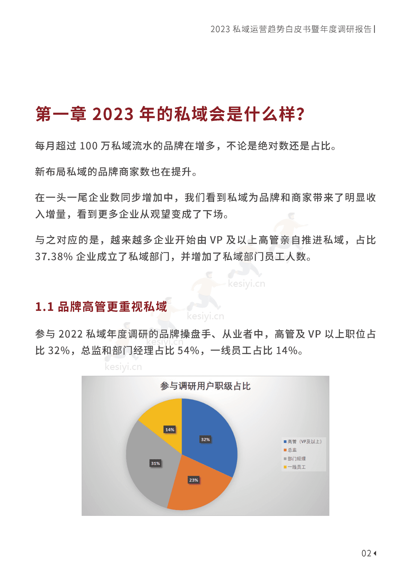 2023私域趋势白皮书暨年度调研报告-见实科技 2023私域趋势白皮书暨年度调研报告-见实科技