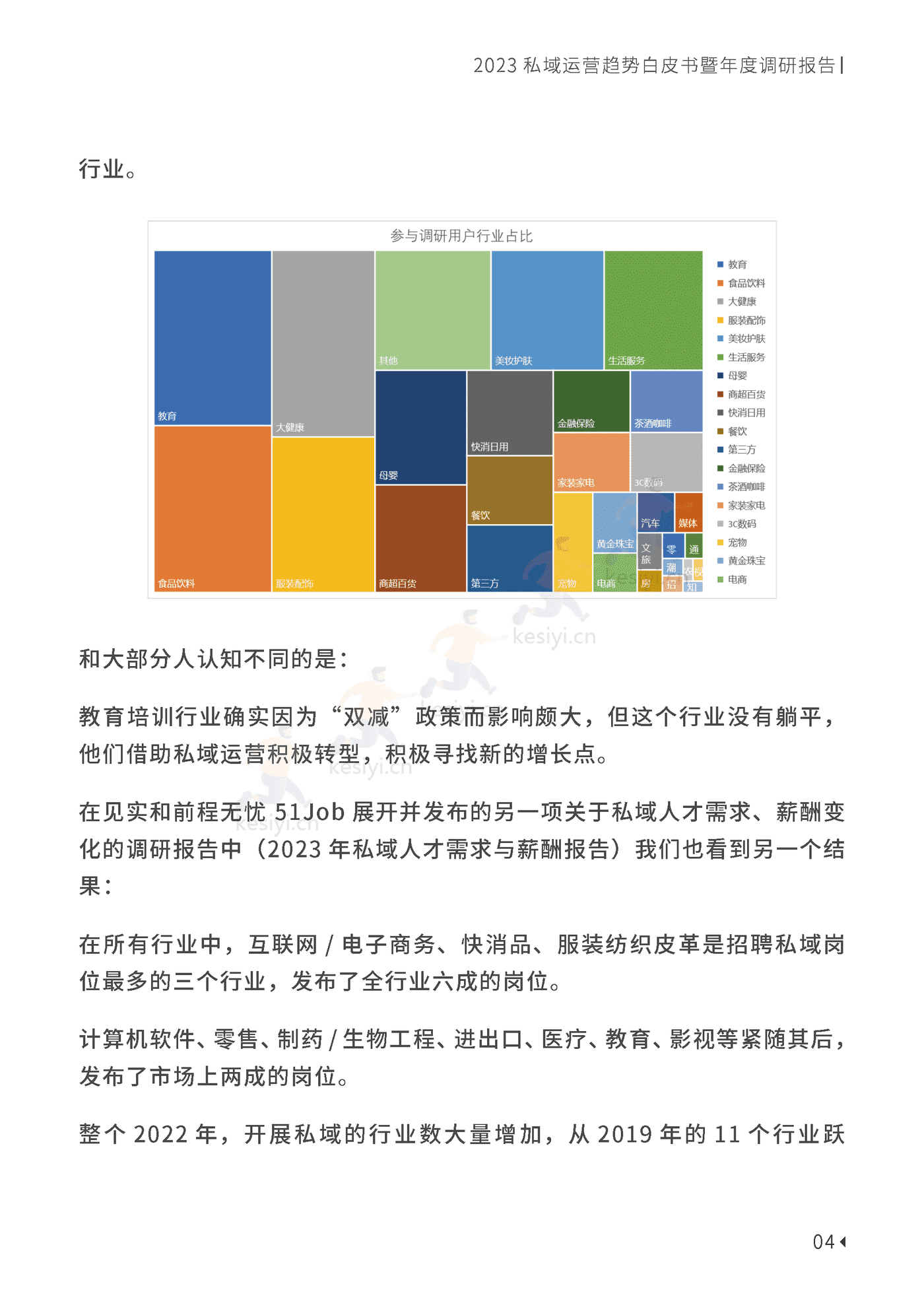 2023私域趋势白皮书暨年度调研报告-见实科技 2023私域趋势白皮书暨年度调研报告-见实科技