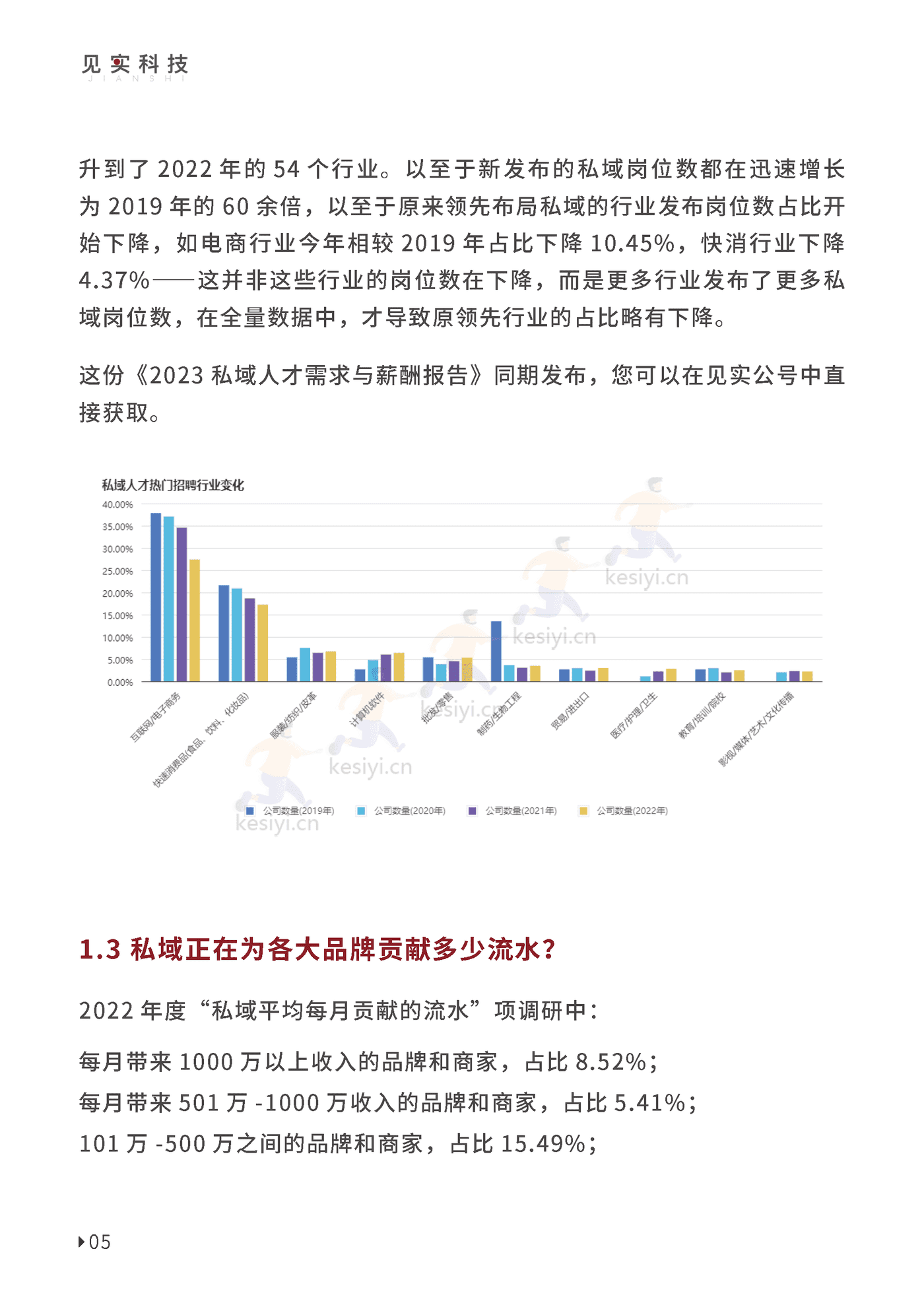 2023私域趋势白皮书暨年度调研报告-见实科技 2023私域趋势白皮书暨年度调研报告-见实科技