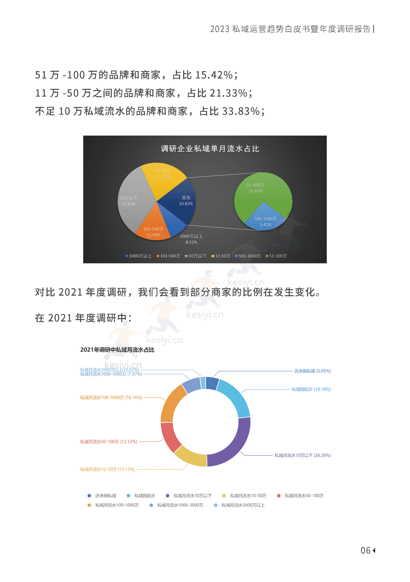 2023私域趋势白皮书暨年度调研报告-见实科技 2023私域趋势白皮书暨年度调研报告-见实科技