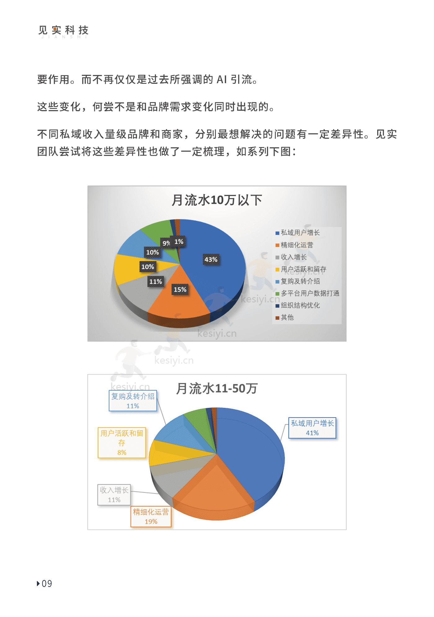 2023私域趋势白皮书暨年度调研报告-见实科技 2023私域趋势白皮书暨年度调研报告-见实科技