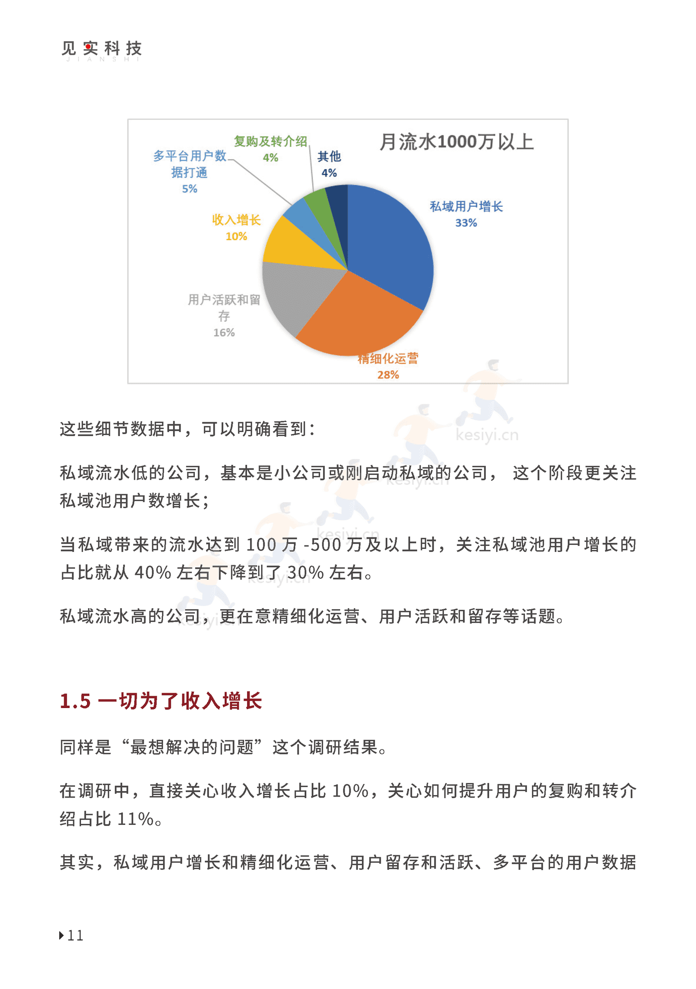2023私域趋势白皮书暨年度调研报告-见实科技 2023私域趋势白皮书暨年度调研报告-见实科技