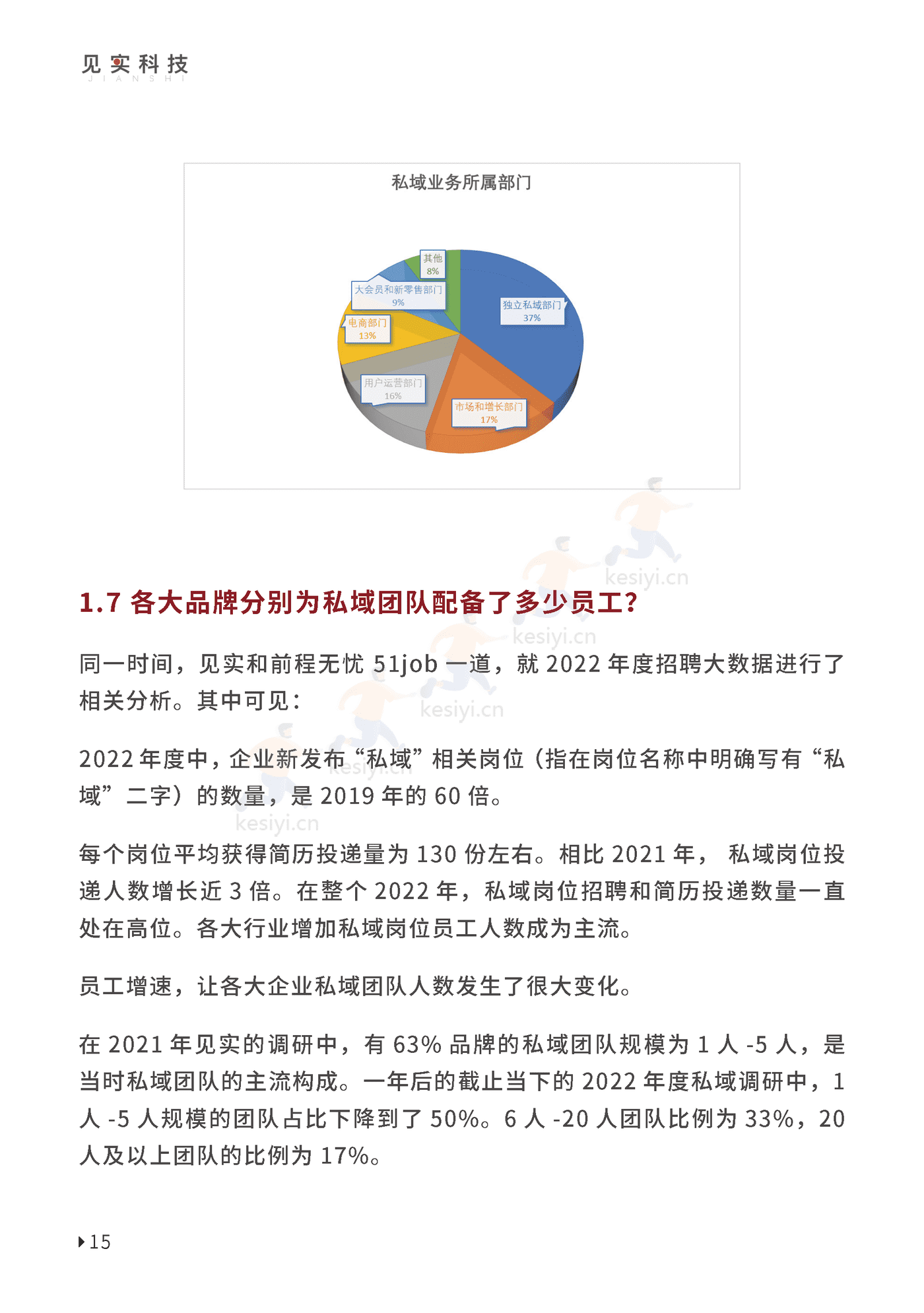 2023私域趋势白皮书暨年度调研报告-见实科技 2023私域趋势白皮书暨年度调研报告-见实科技