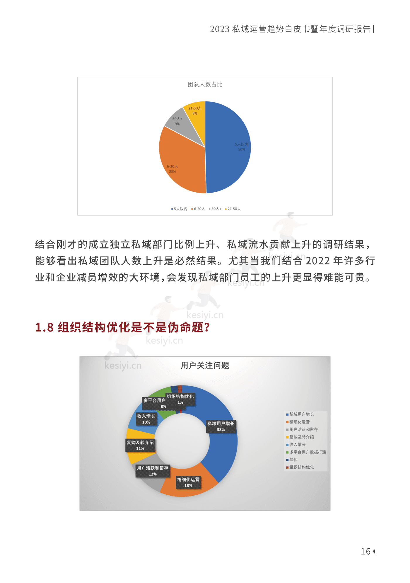 2023私域趋势白皮书暨年度调研报告-见实科技 2023私域趋势白皮书暨年度调研报告-见实科技