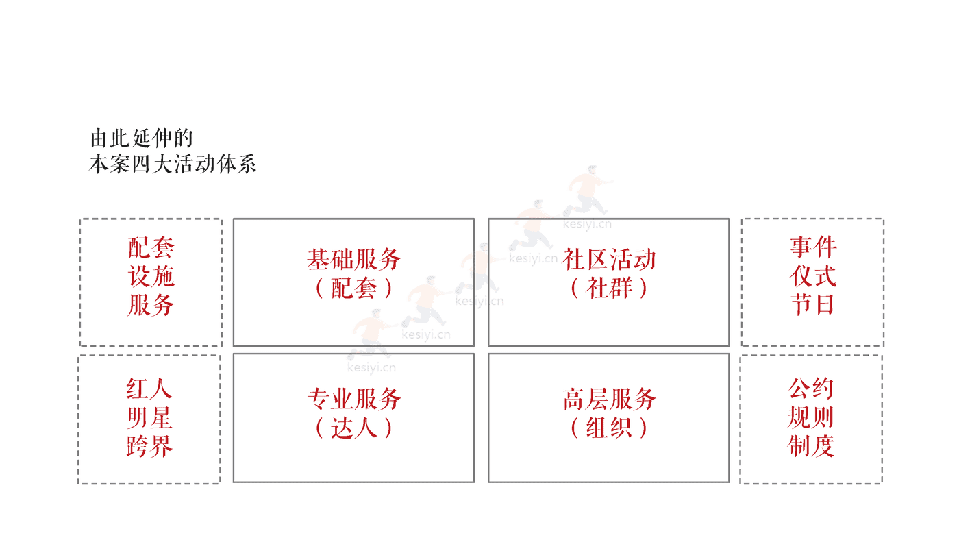 2022文旅小镇项目全年活动方案铺排 2022文旅小镇项目全年活动方案铺排