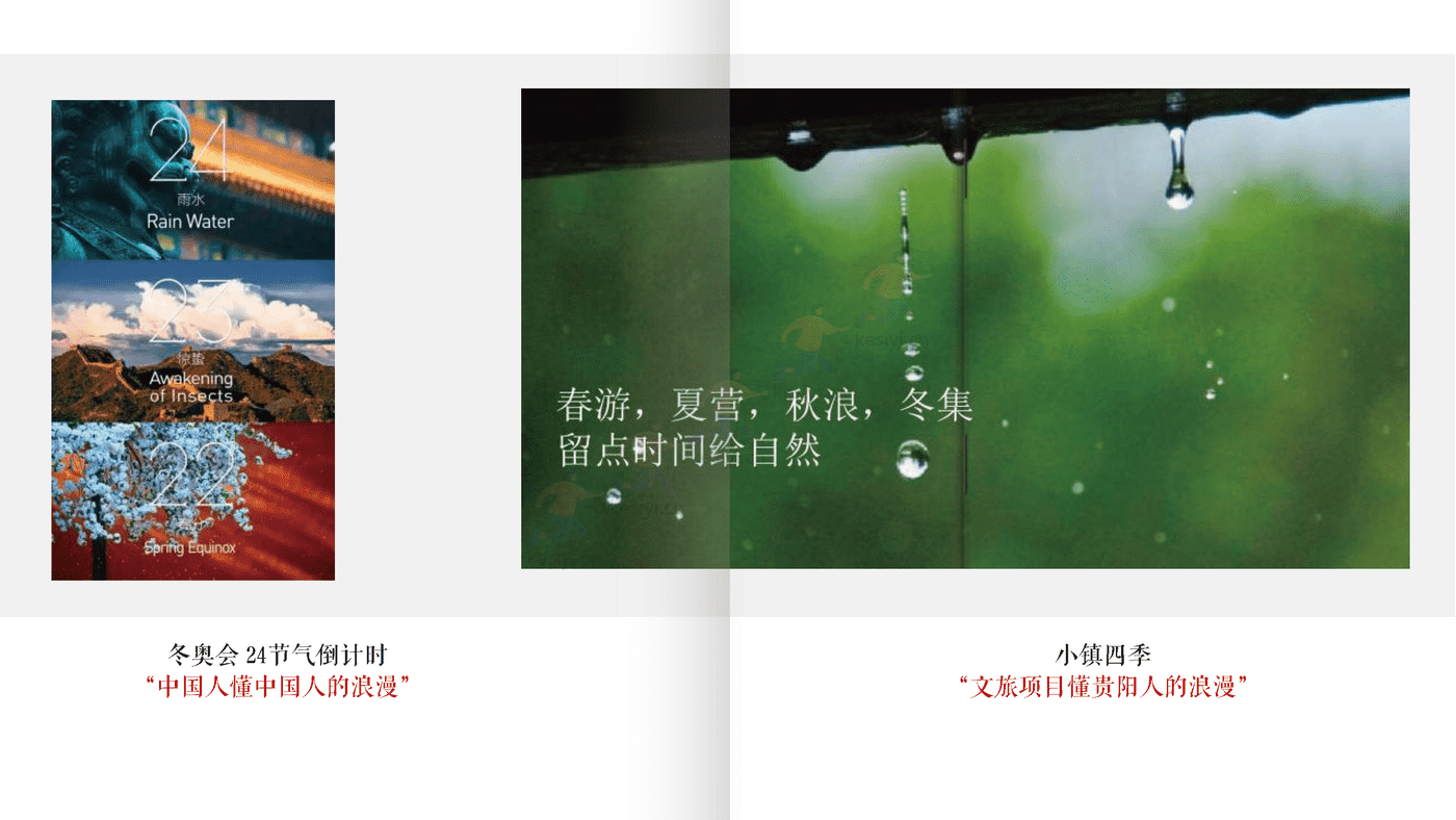 2022文旅小镇项目全年活动方案铺排 2022文旅小镇项目全年活动方案铺排