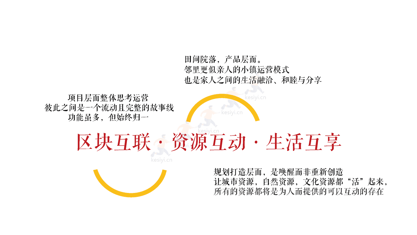 2022文旅小镇项目全年活动方案铺排 2022文旅小镇项目全年活动方案铺排
