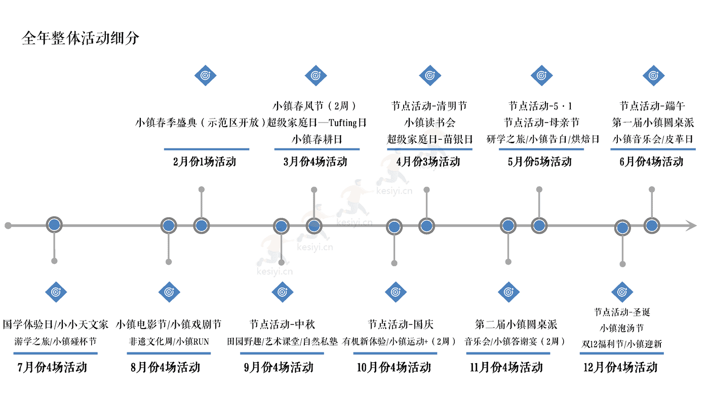2022文旅小镇项目全年活动方案铺排 2022文旅小镇项目全年活动方案铺排