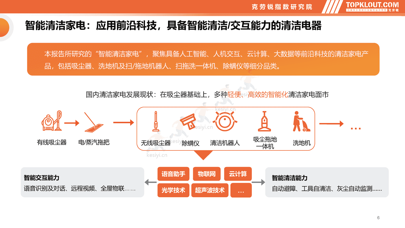 克劳锐:智能清洁家电市场分析及品牌营销观察 克劳锐:智能清洁家电市场分析及品牌营销观察
