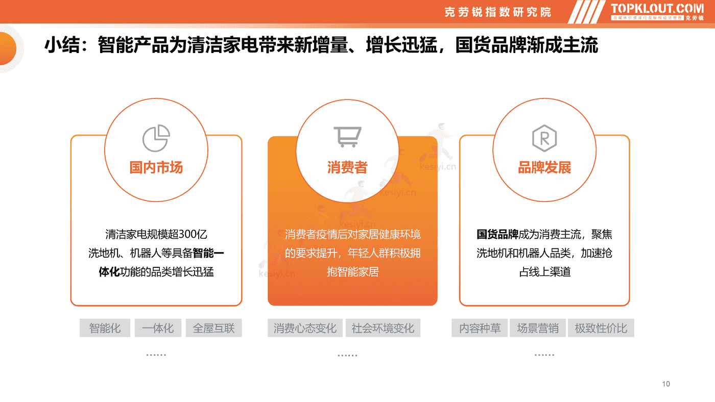 克劳锐:智能清洁家电市场分析及品牌营销观察 克劳锐:智能清洁家电市场分析及品牌营销观察