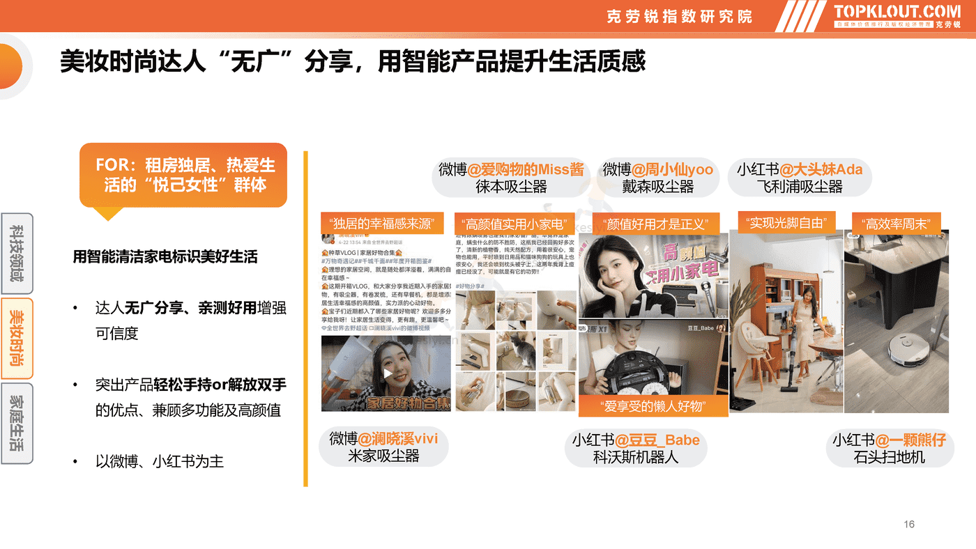 克劳锐:智能清洁家电市场分析及品牌营销观察 克劳锐:智能清洁家电市场分析及品牌营销观察