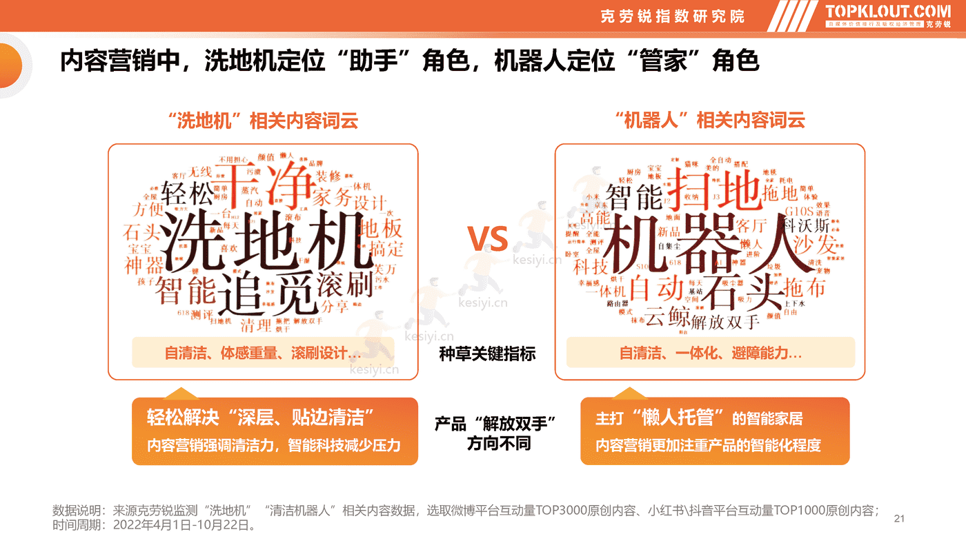 克劳锐:智能清洁家电市场分析及品牌营销观察 克劳锐:智能清洁家电市场分析及品牌营销观察