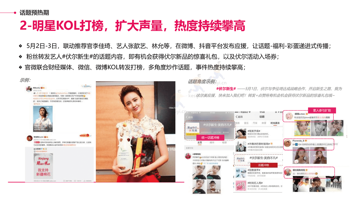 伏尔集团IPO上市阶段传播活动规划方案 伏尔集团IPO上市阶段传播活动规划方案