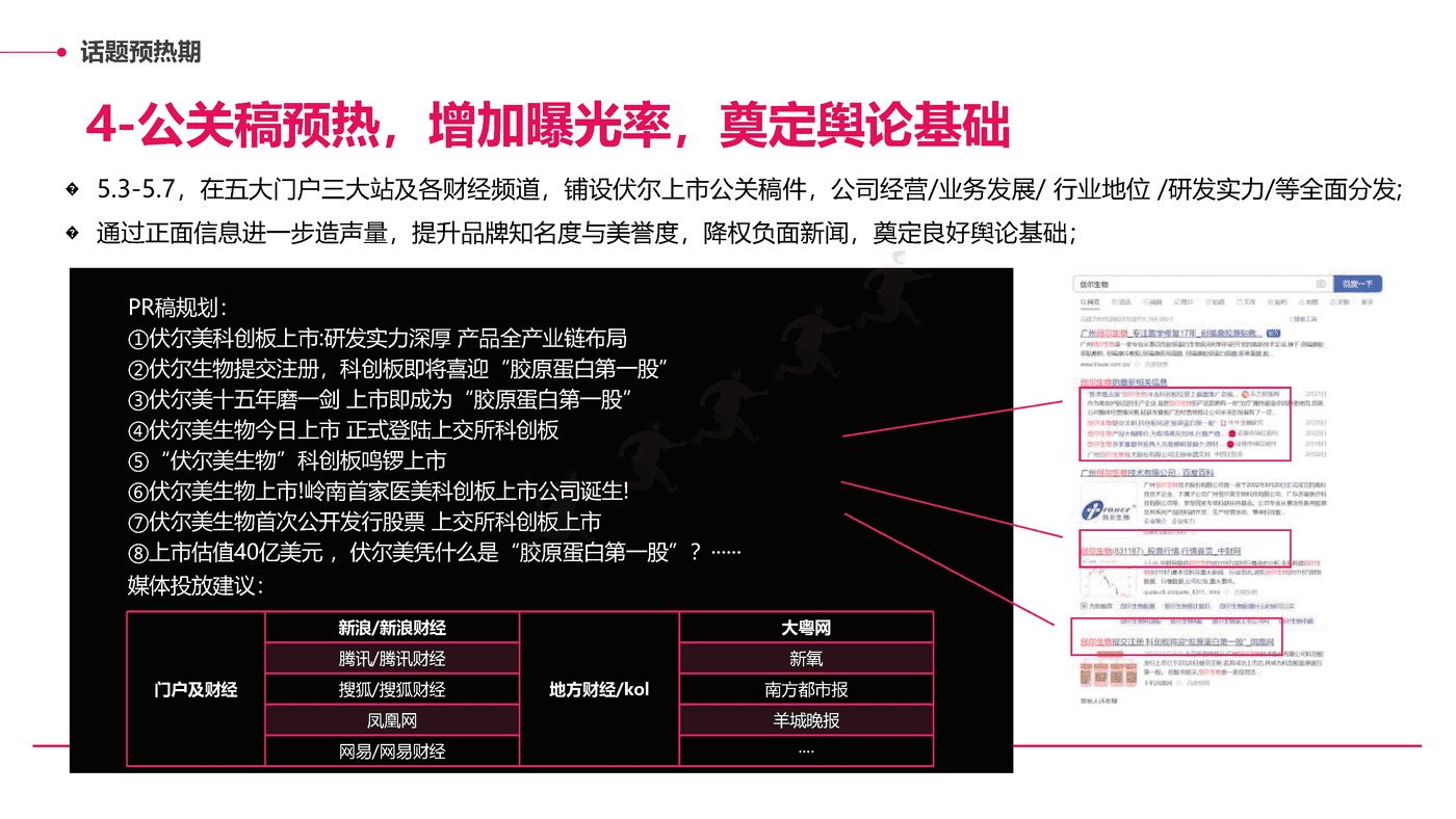 伏尔集团IPO上市阶段传播活动规划方案 伏尔集团IPO上市阶段传播活动规划方案