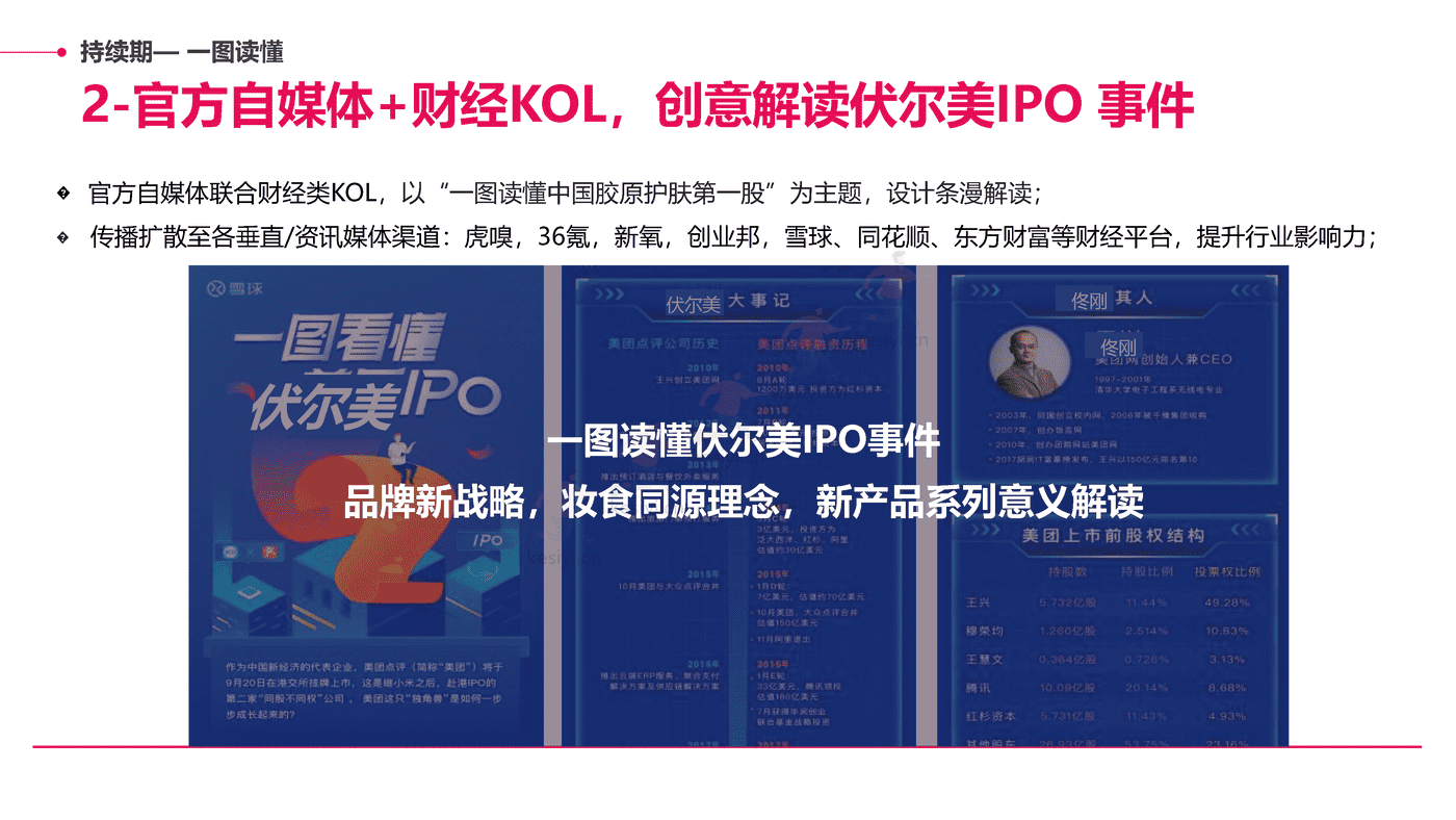 伏尔集团IPO上市阶段传播活动规划方案 伏尔集团IPO上市阶段传播活动规划方案