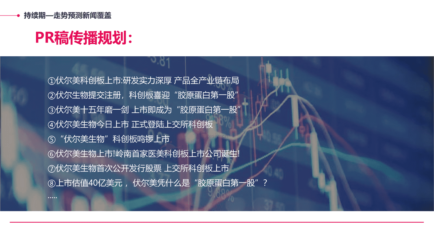 伏尔集团IPO上市阶段传播活动规划方案 伏尔集团IPO上市阶段传播活动规划方案
