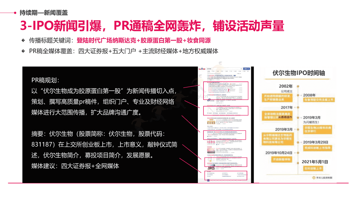 伏尔集团IPO上市阶段传播活动规划方案 伏尔集团IPO上市阶段传播活动规划方案