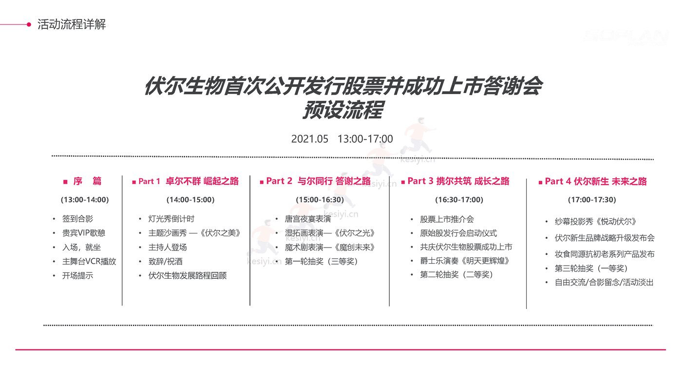 伏尔集团IPO上市阶段传播活动规划方案 伏尔集团IPO上市阶段传播活动规划方案