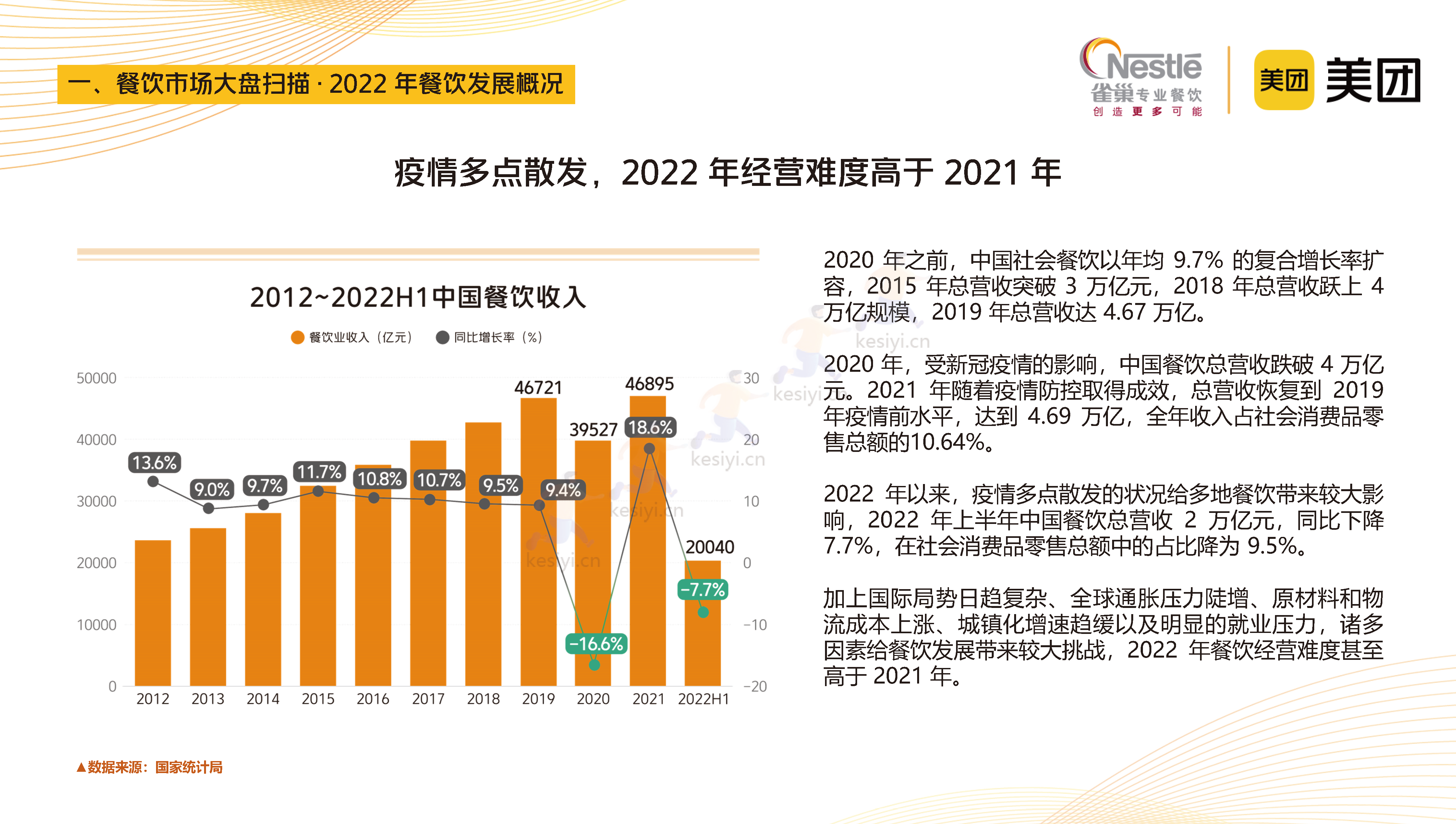 2023中国中式餐饮白皮书-美团&雀巢 2023中国中式餐饮白皮书-美团&雀巢