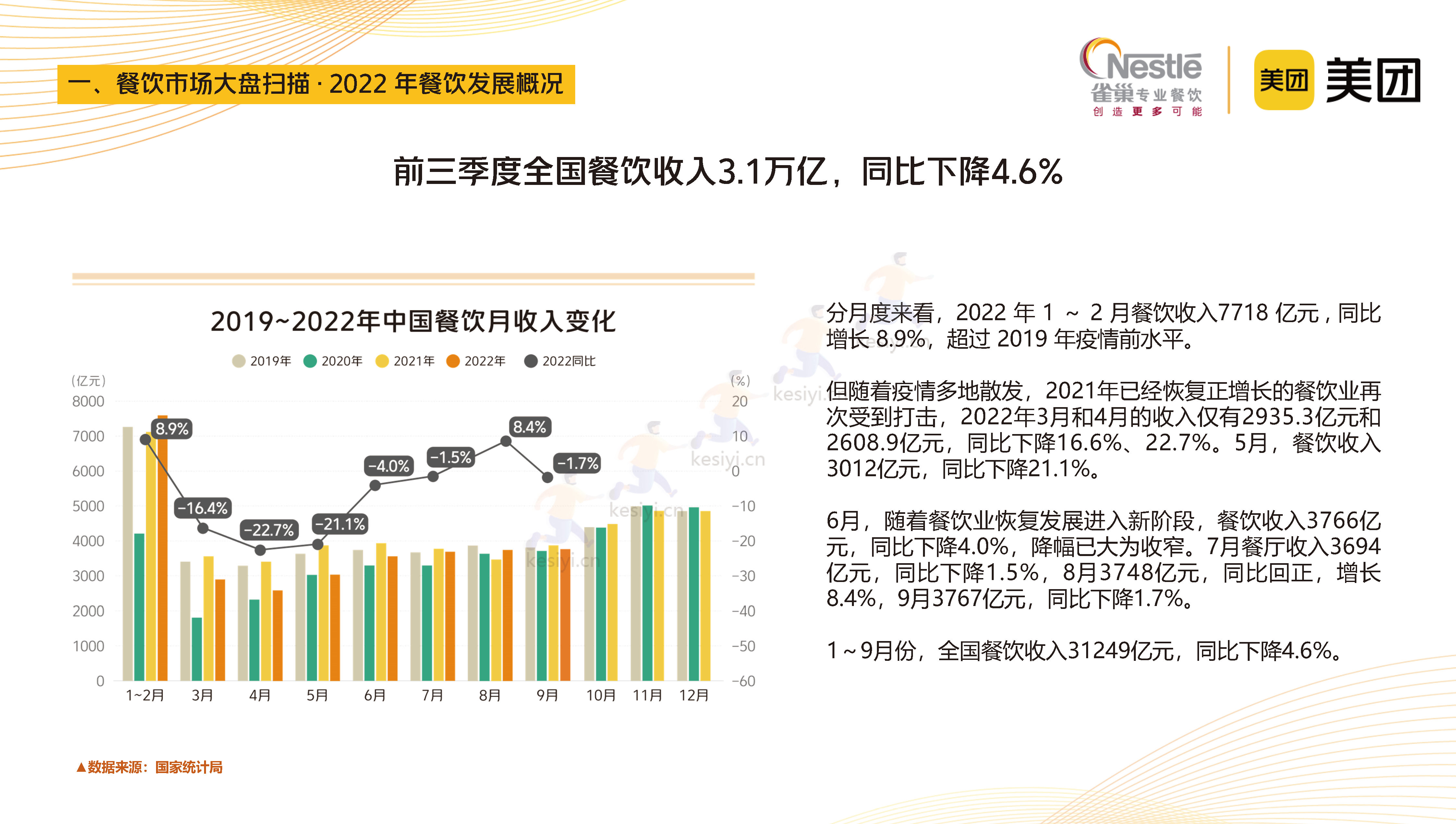 2023中国中式餐饮白皮书-美团&雀巢 2023中国中式餐饮白皮书-美团&雀巢
