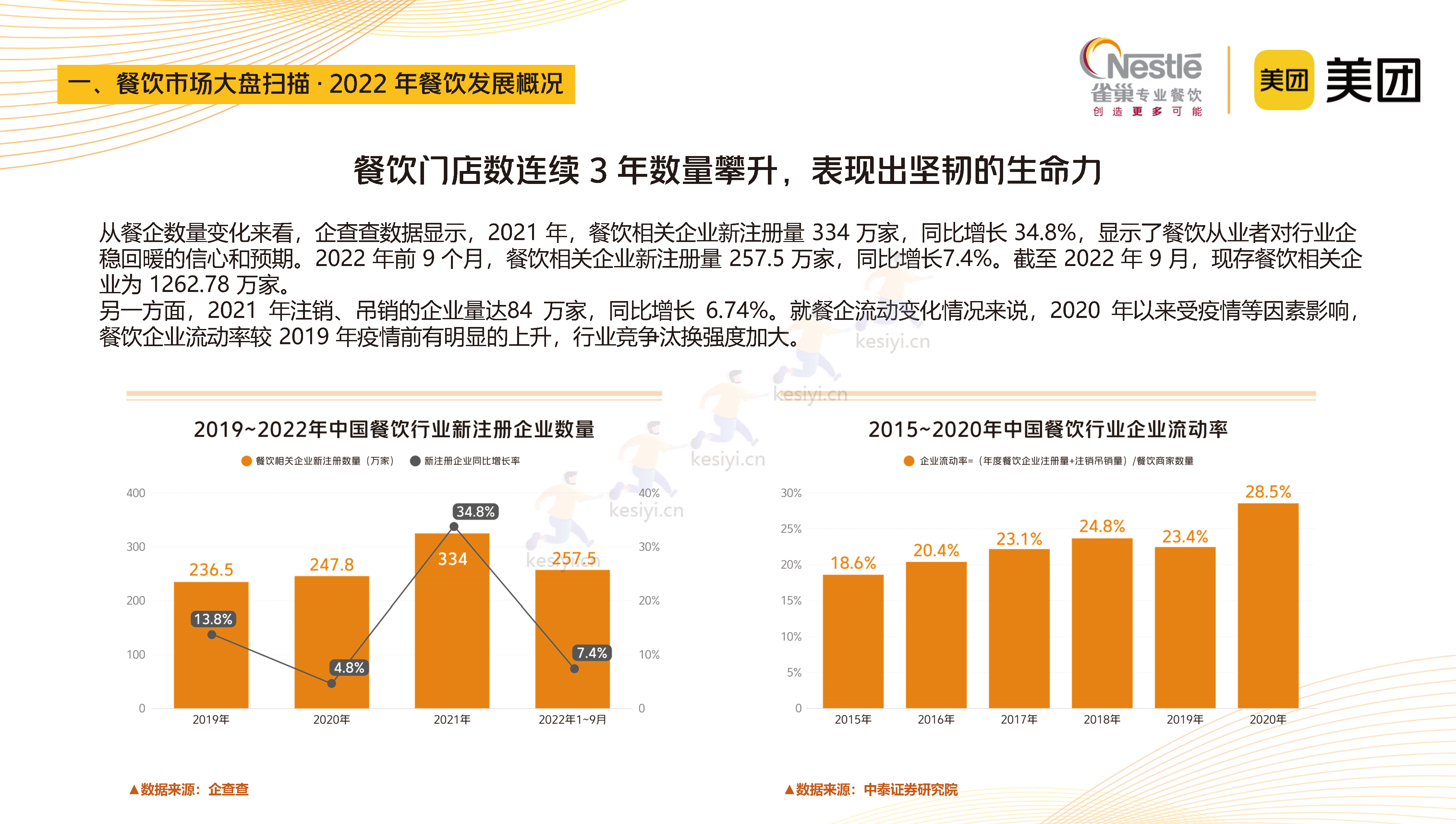 2023中国中式餐饮白皮书-美团&雀巢 2023中国中式餐饮白皮书-美团&雀巢