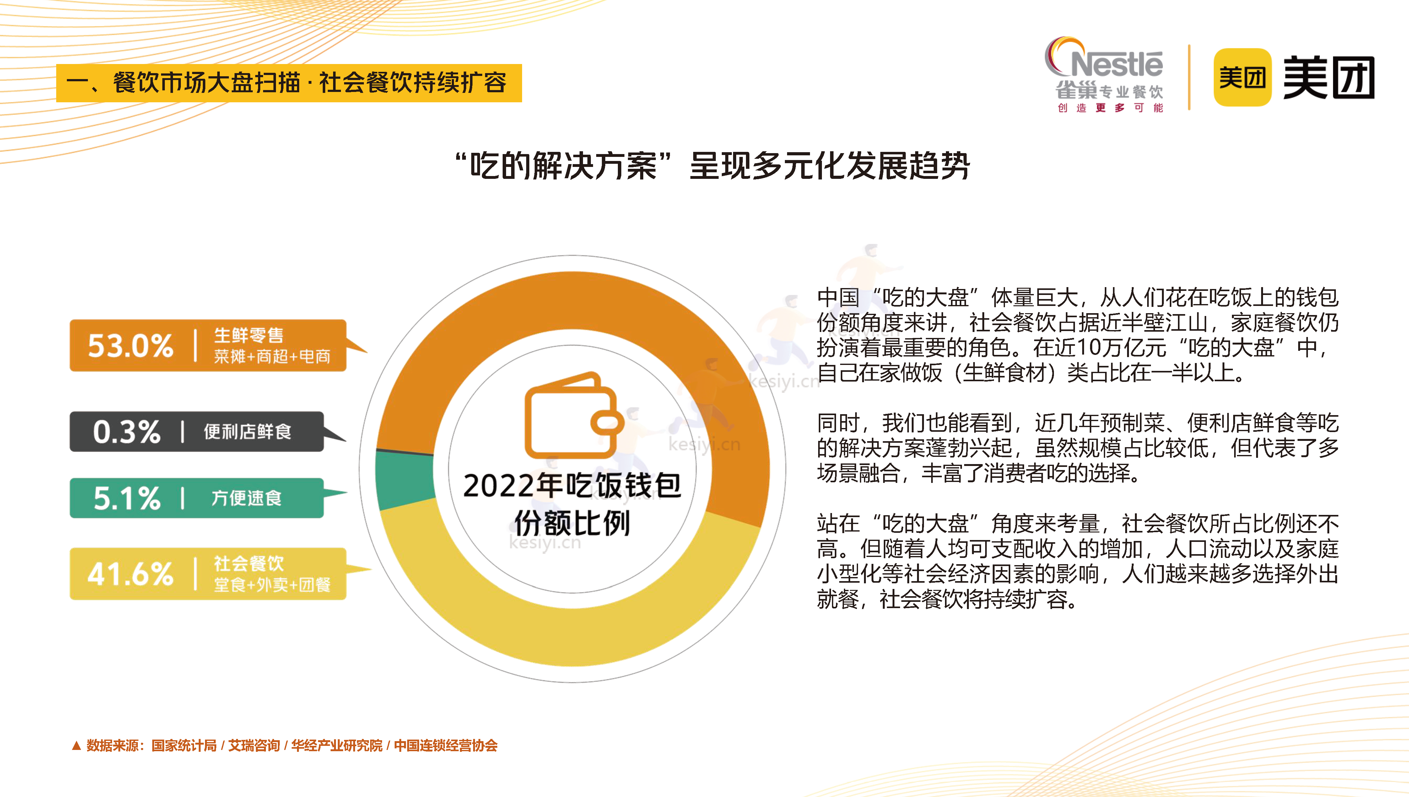 2023中国中式餐饮白皮书-美团&雀巢 2023中国中式餐饮白皮书-美团&雀巢