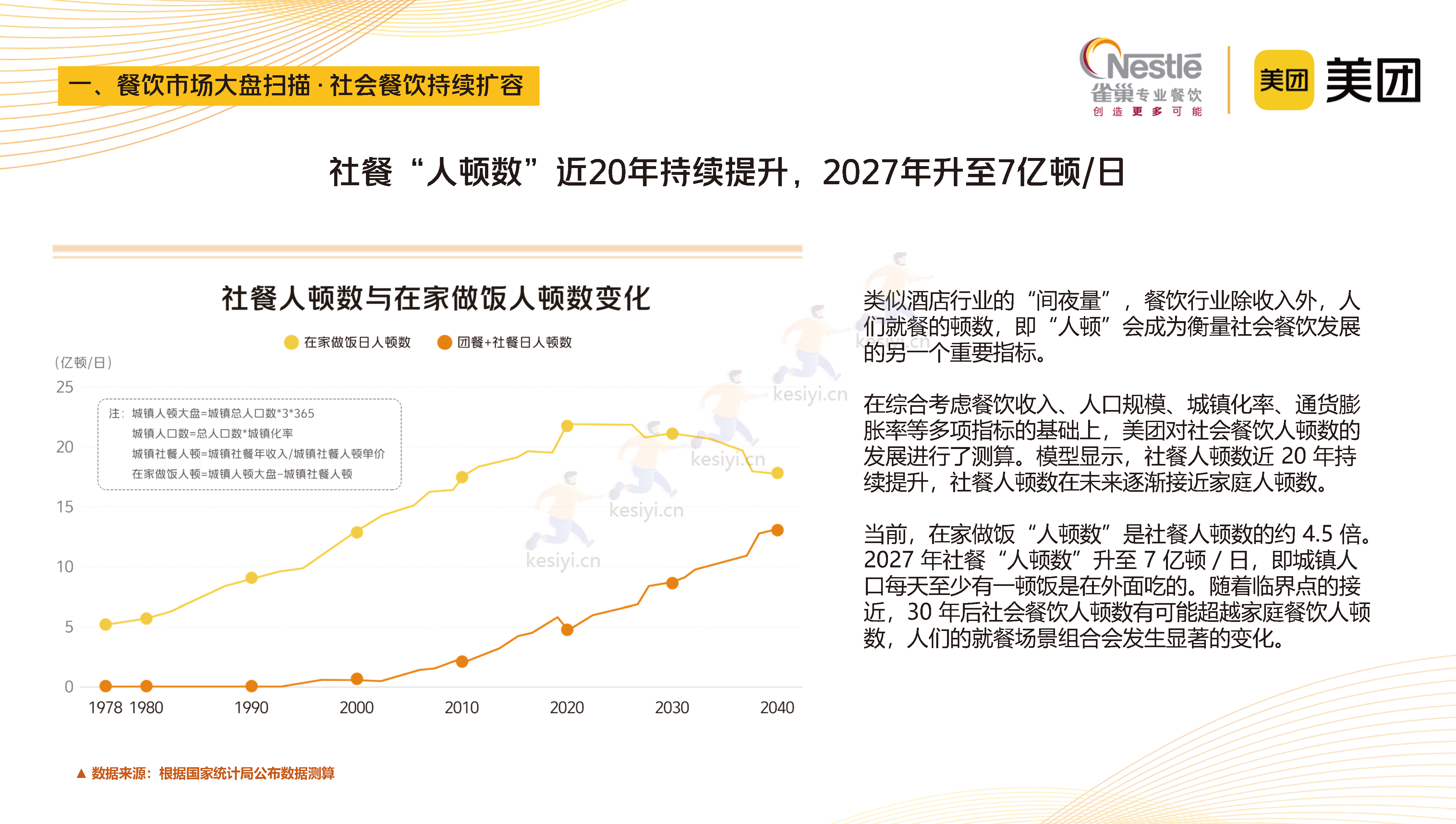 2023中国中式餐饮白皮书-美团&雀巢 2023中国中式餐饮白皮书-美团&雀巢