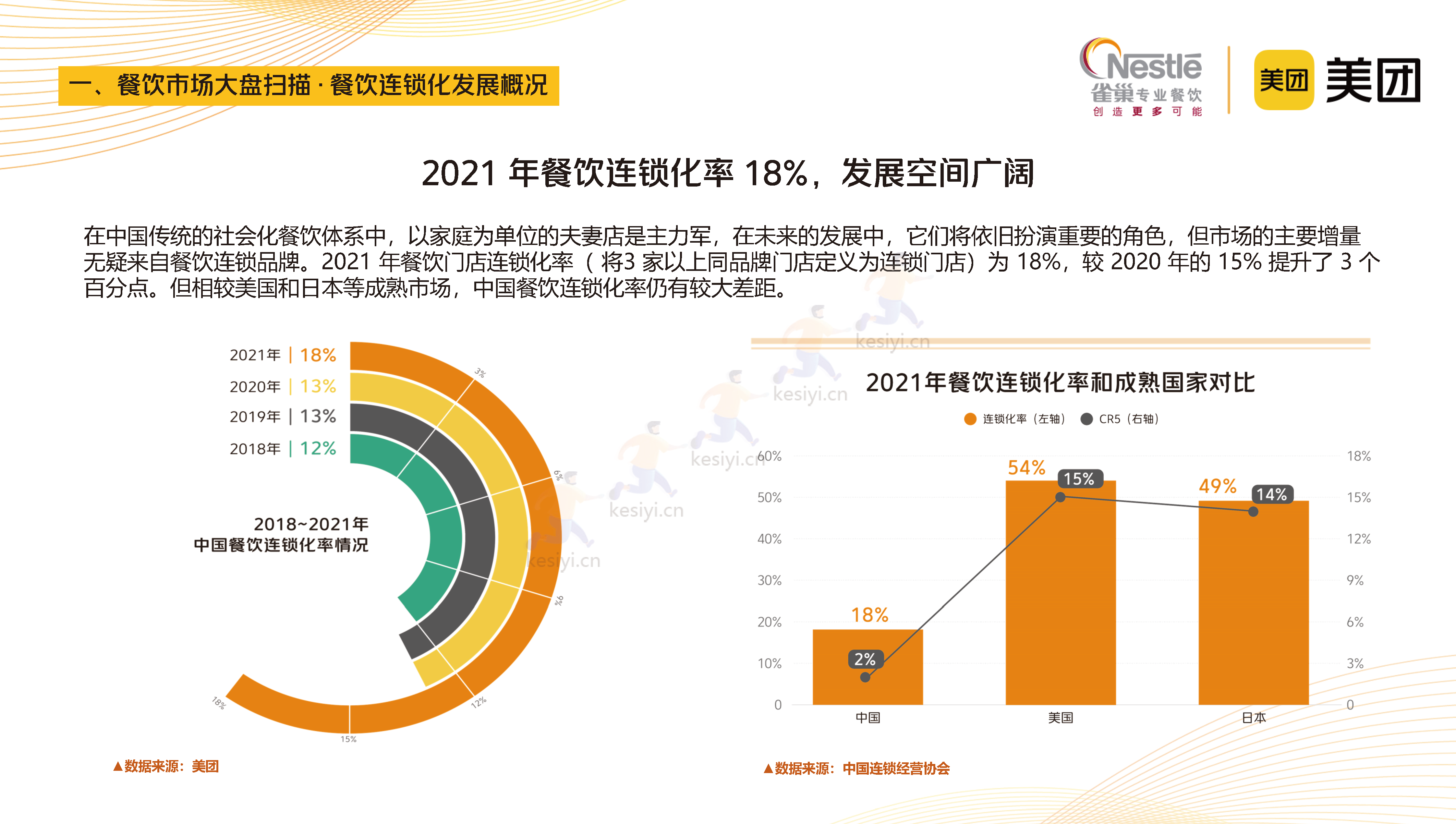 2023中国中式餐饮白皮书-美团&雀巢 2023中国中式餐饮白皮书-美团&雀巢